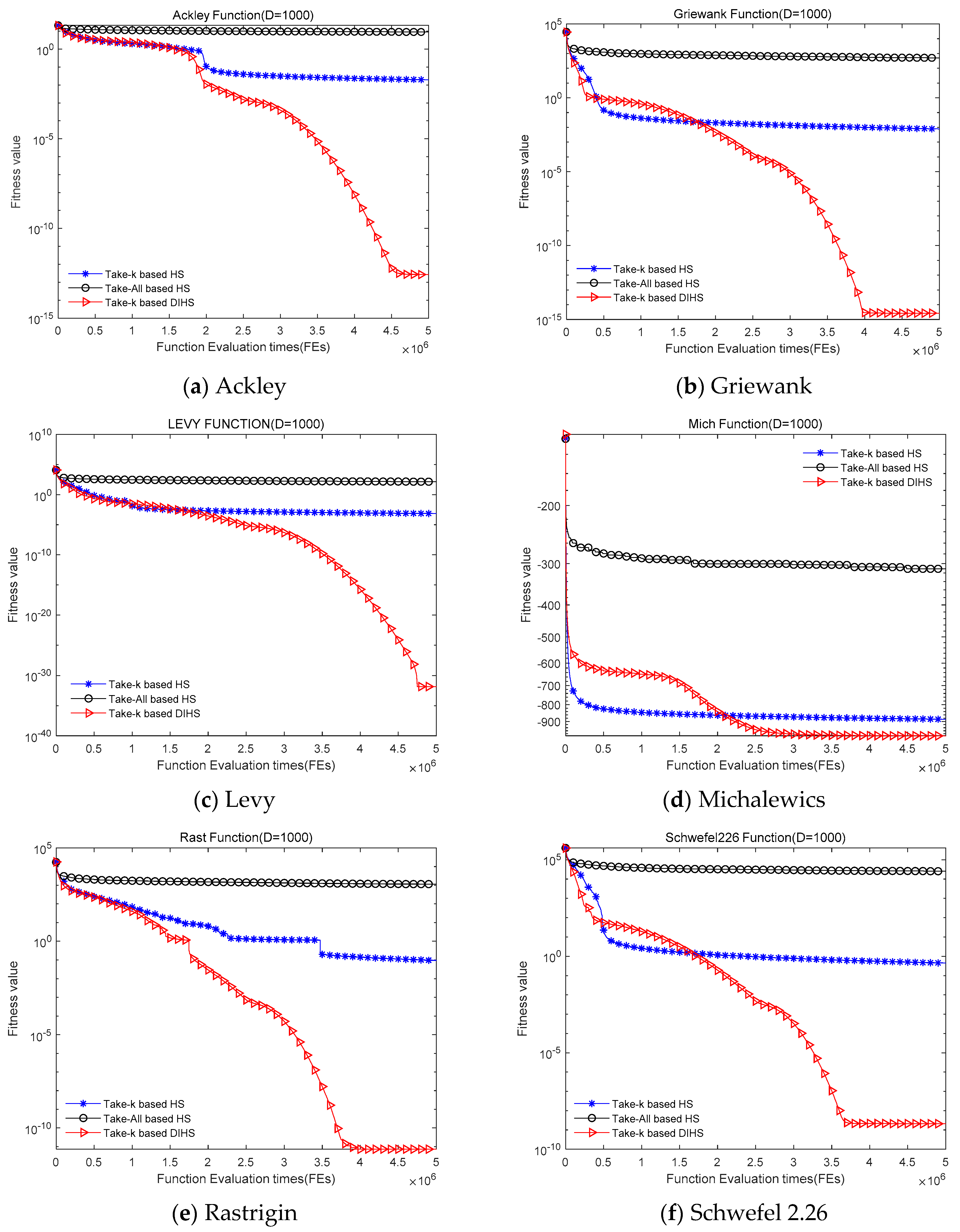Mathematics 08 01421 g005 Mathematics 08 01421 g005