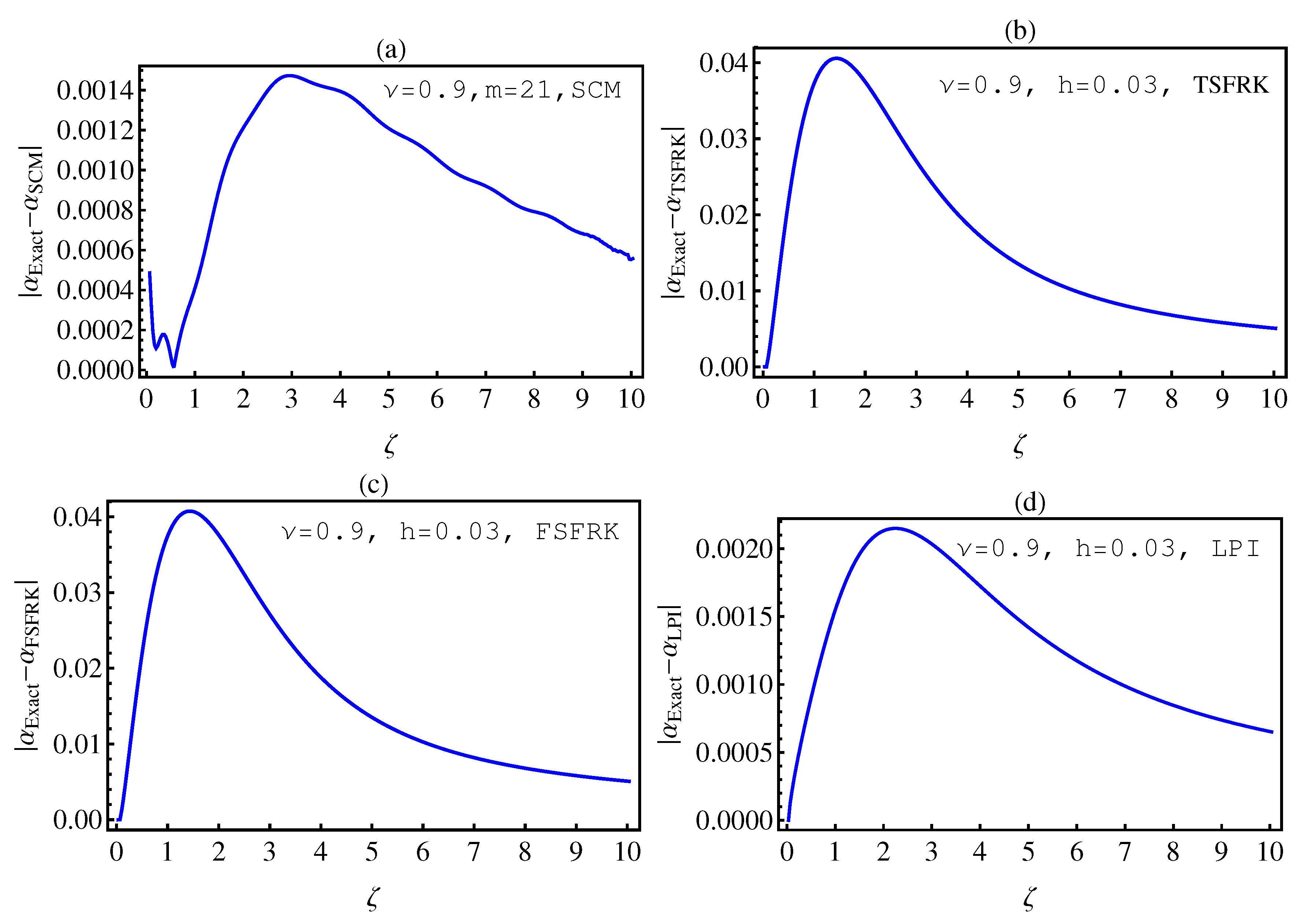 Mathematics 08 01436 g002 Mathematics 08 01436 g002