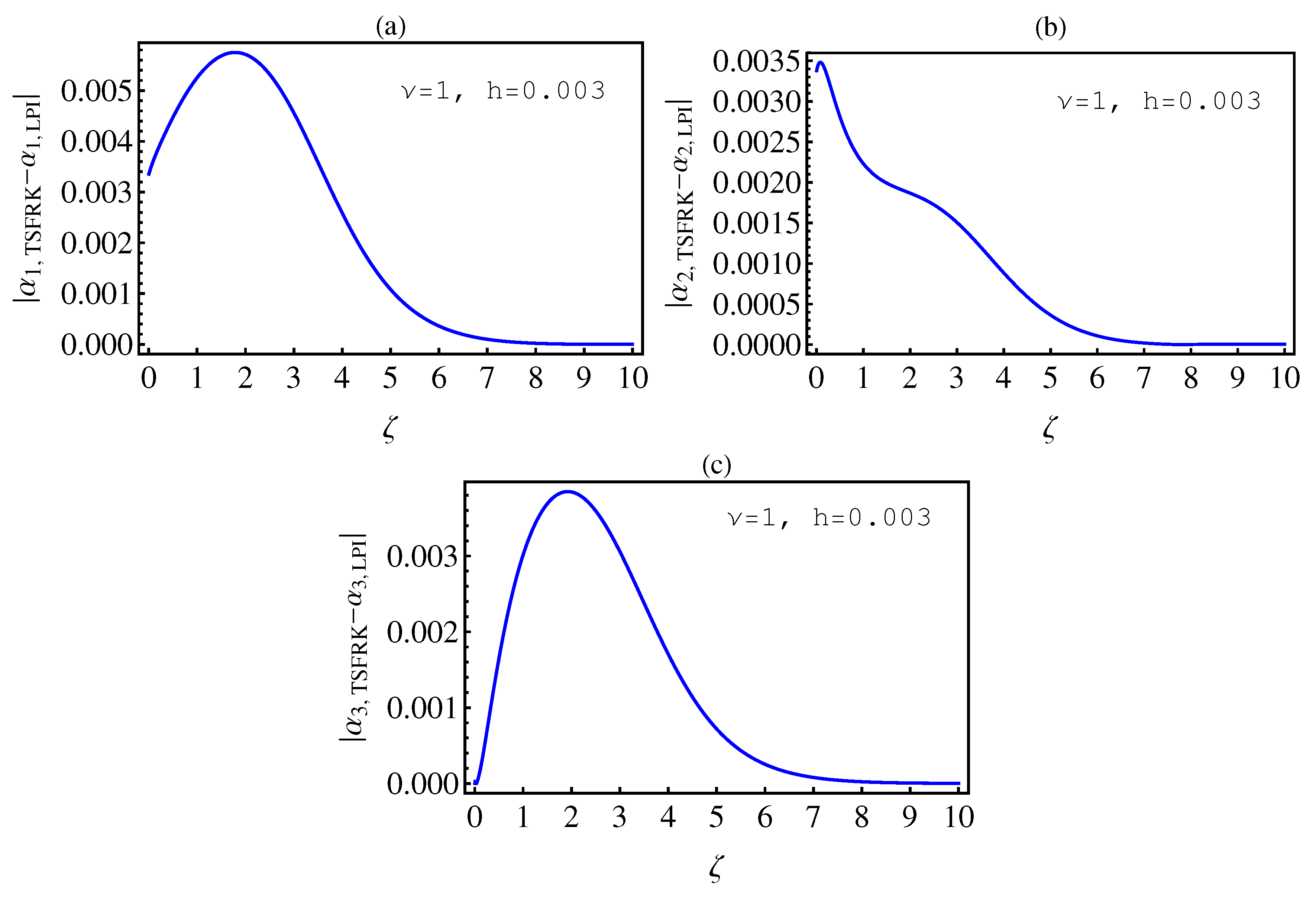 Mathematics 08 01436 g004 Mathematics 08 01436 g004