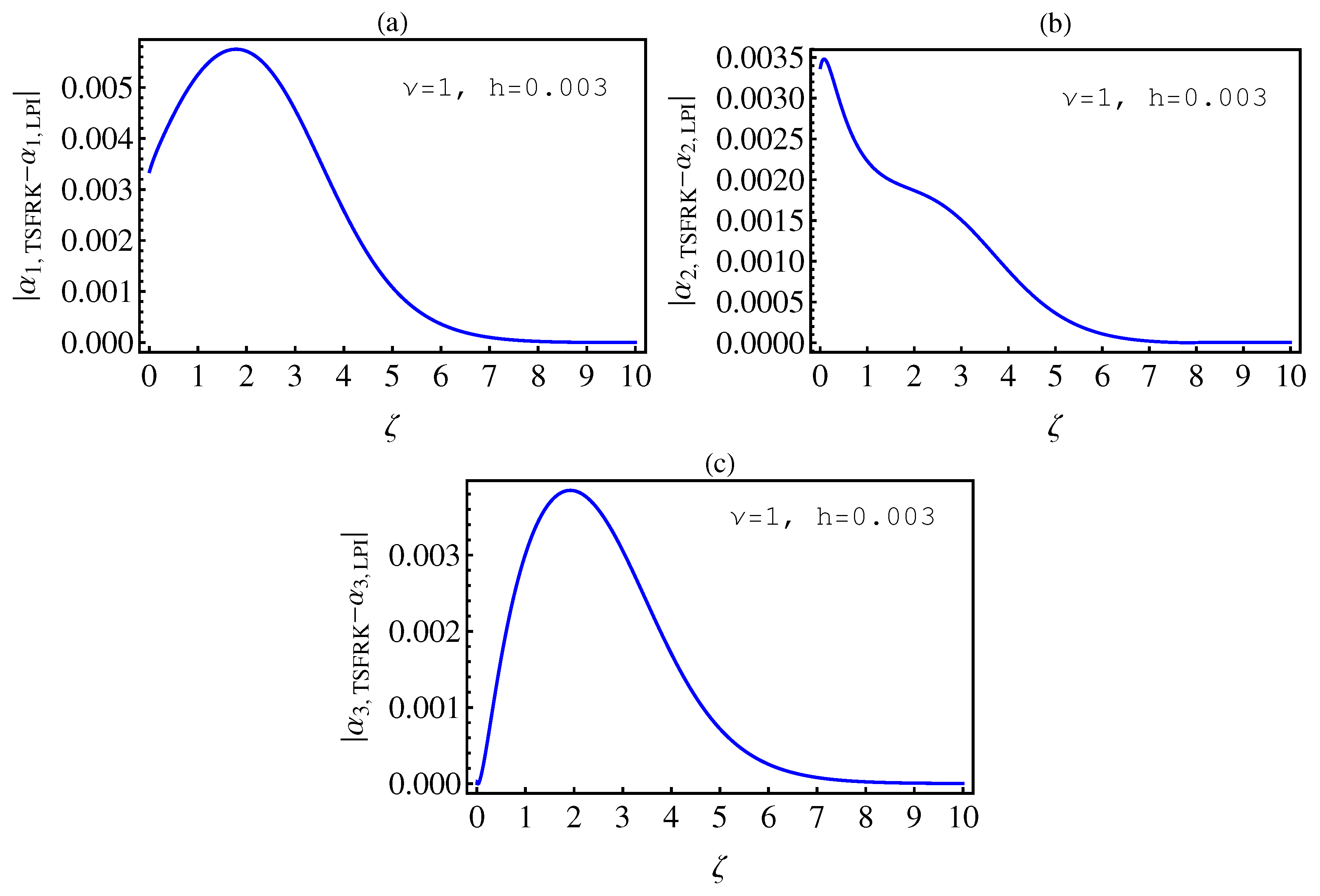 Mathematics 08 01436 g005 Mathematics 08 01436 g005