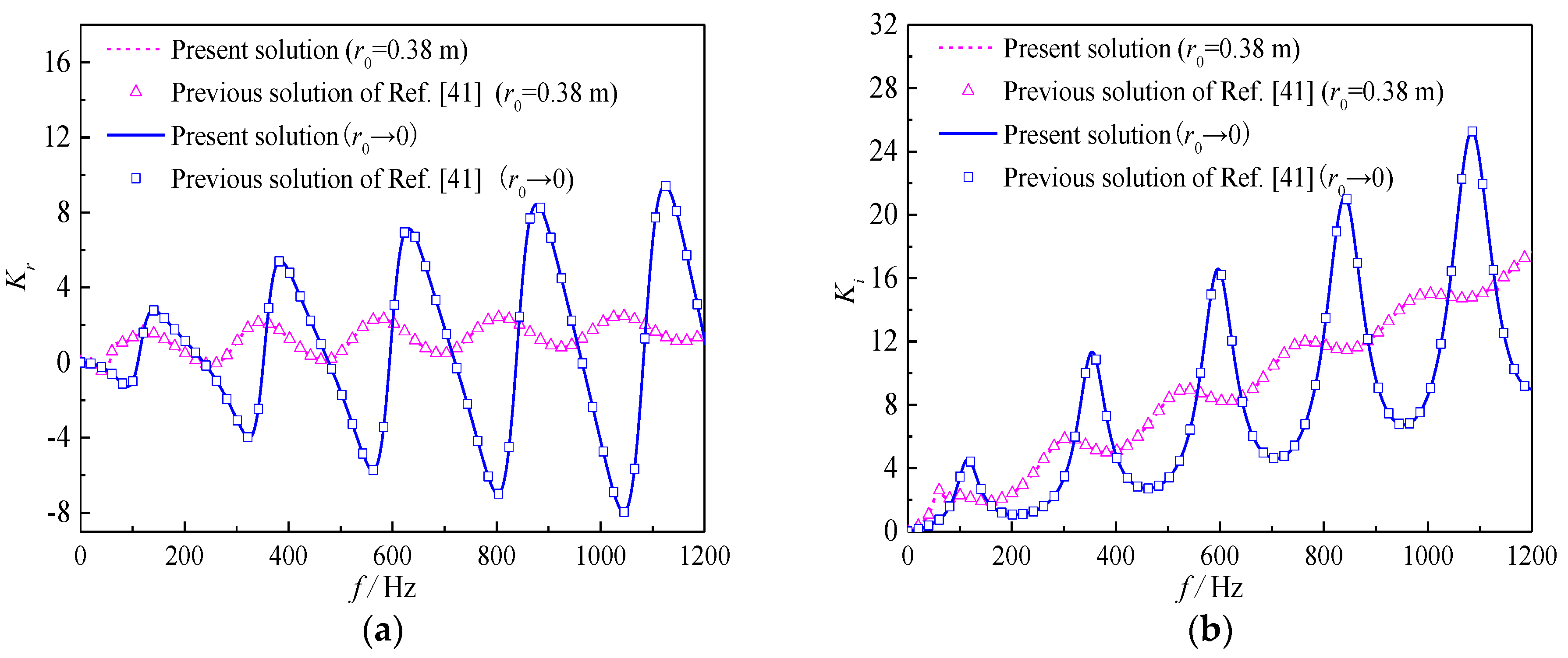Mathematics 08 01442 g002