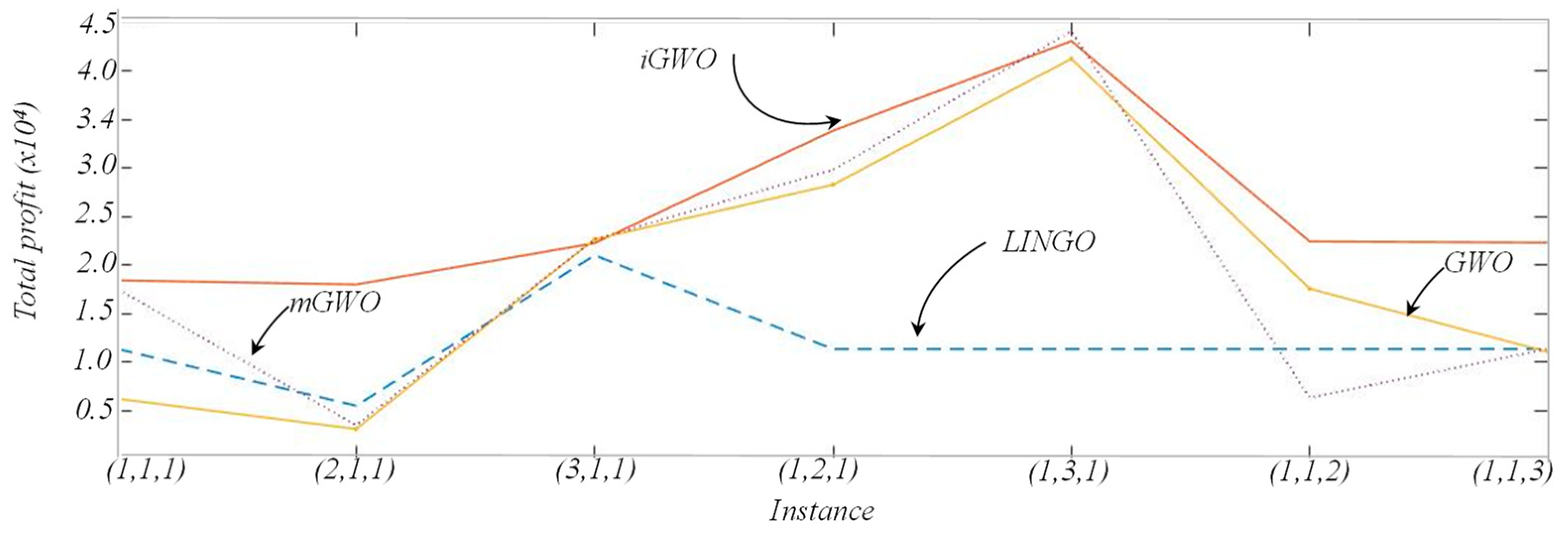 Mathematics 08 01457 g001