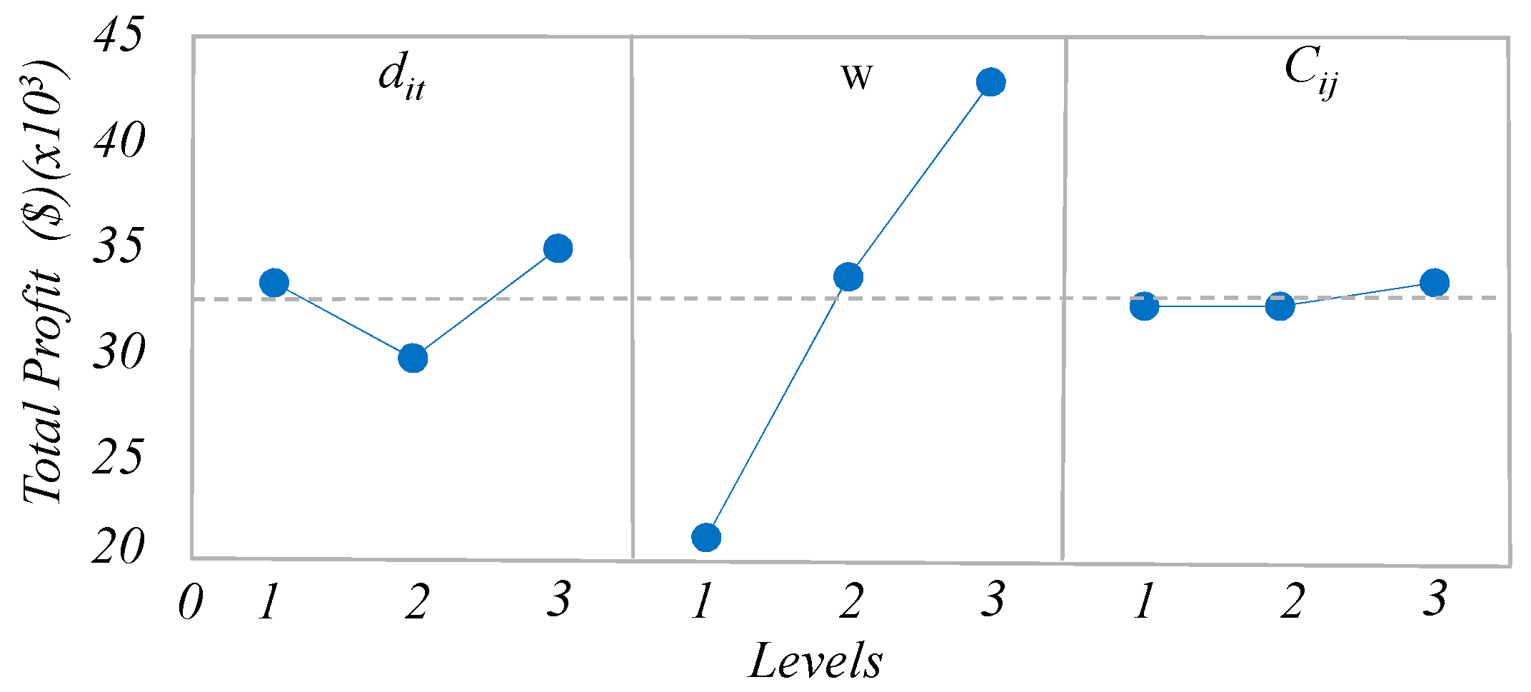 Mathematics 08 01457 g002