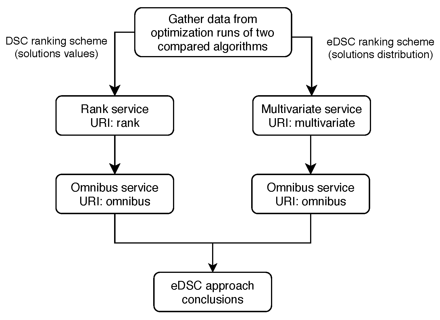 Mathematics 08 01474 g001 Mathematics 08 01474 g001