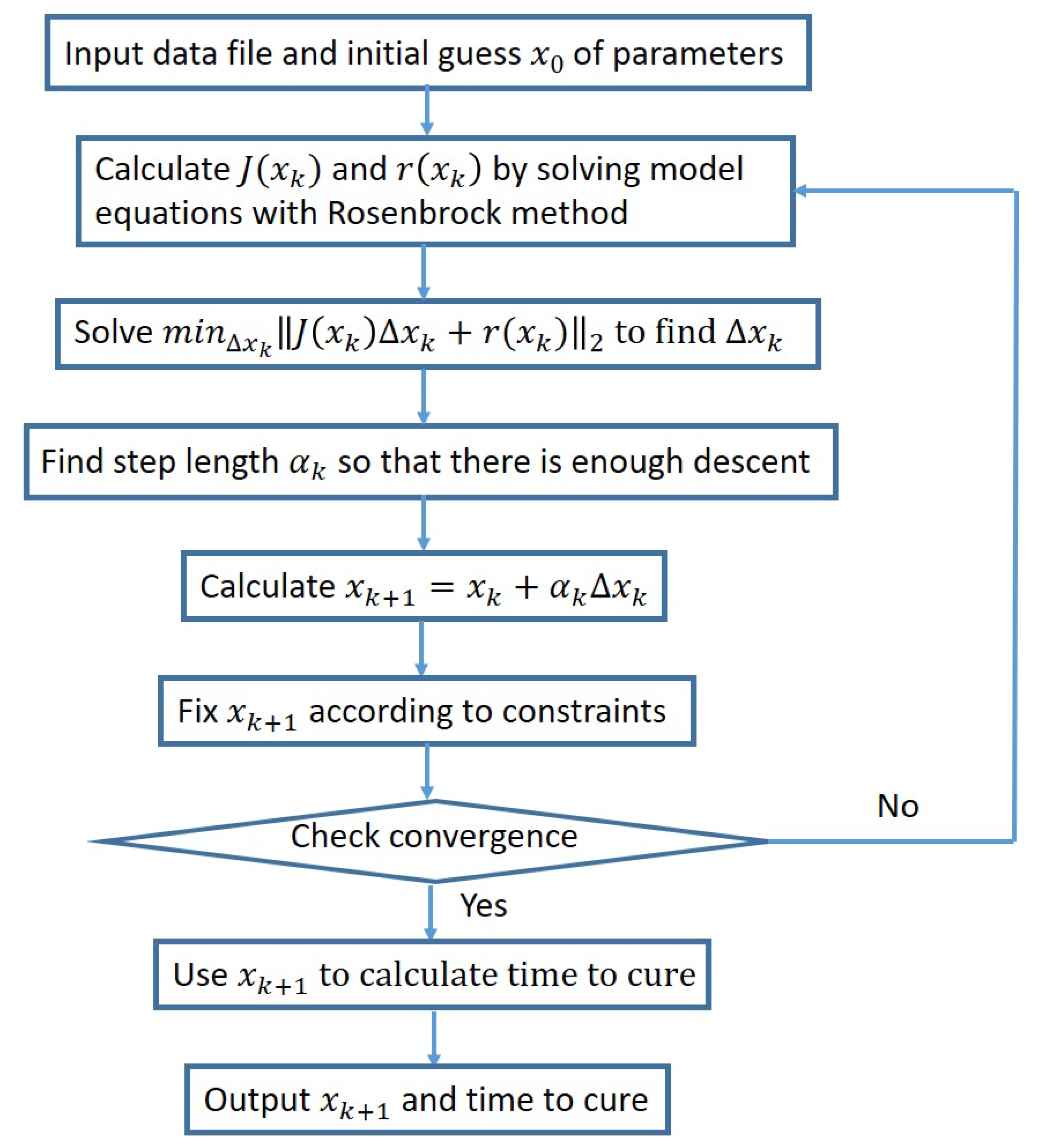 Mathematics 08 01483 g001 Mathematics 08 01483 g001