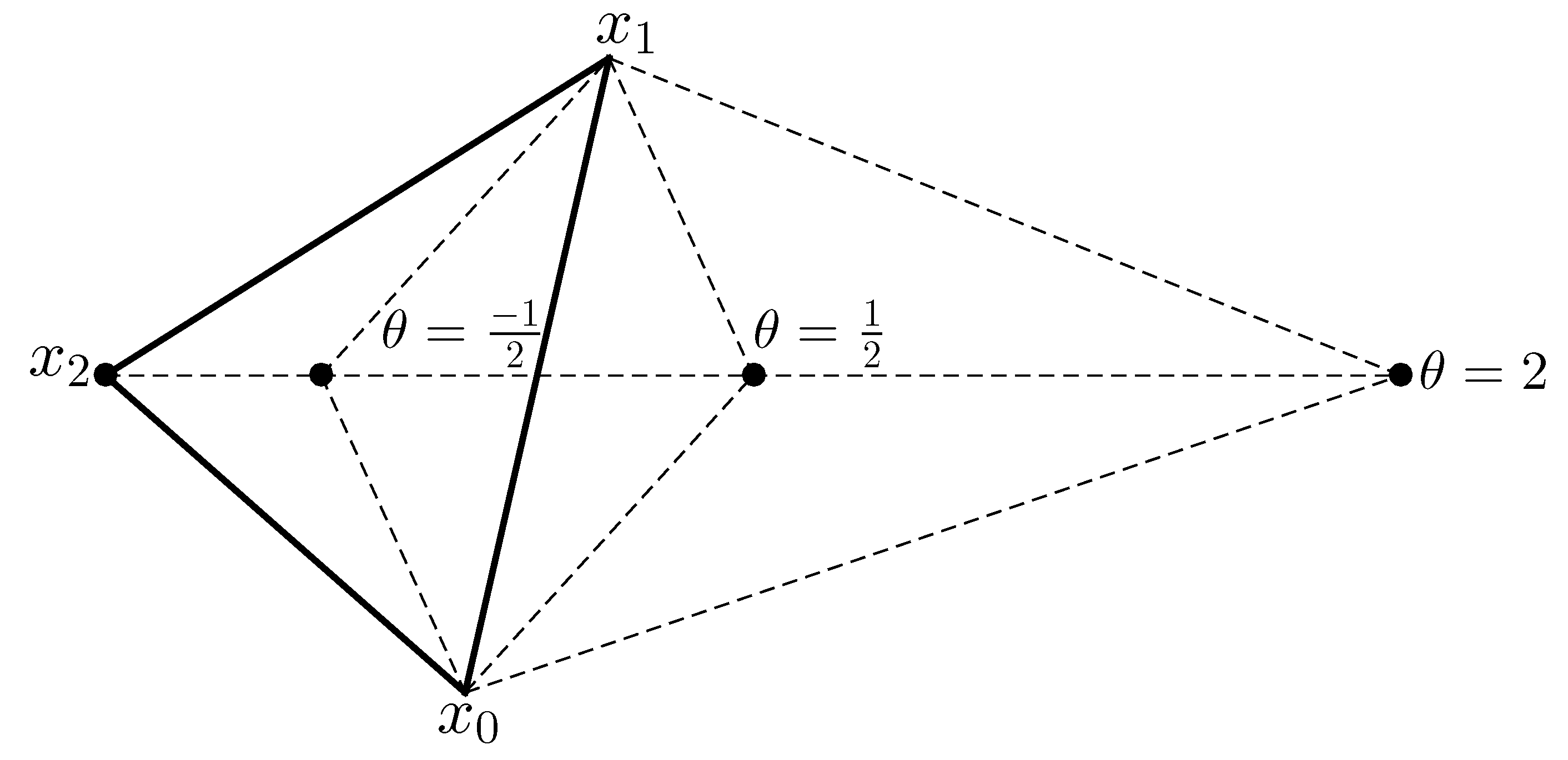 Mathematics 08 01483 g0a2 Mathematics 08 01483 g0a2