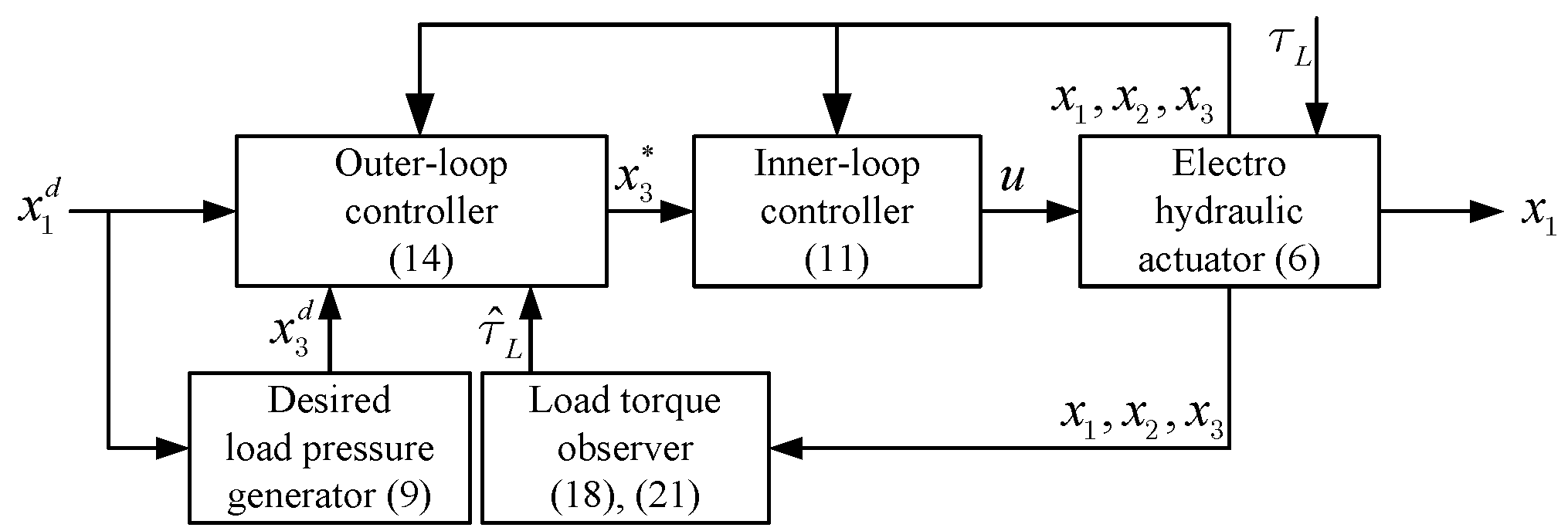 Mathematics 08 01484 g003