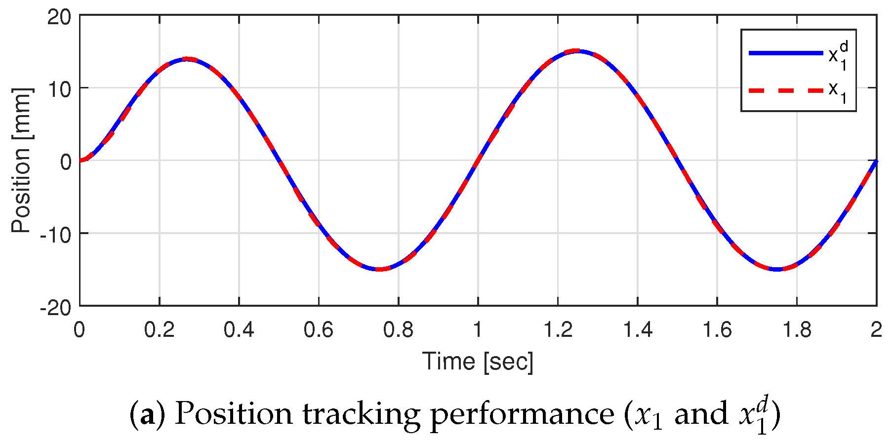 Mathematics 08 01484 g005a