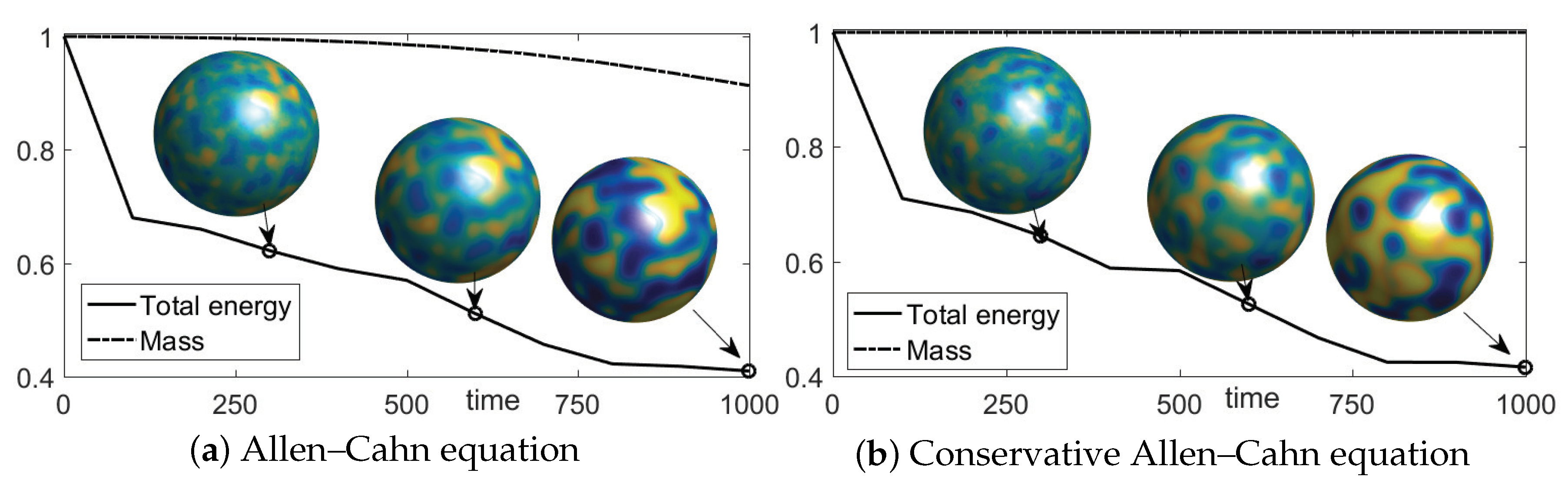 Mathematics 08 01486 g003 Mathematics 08 01486 g003