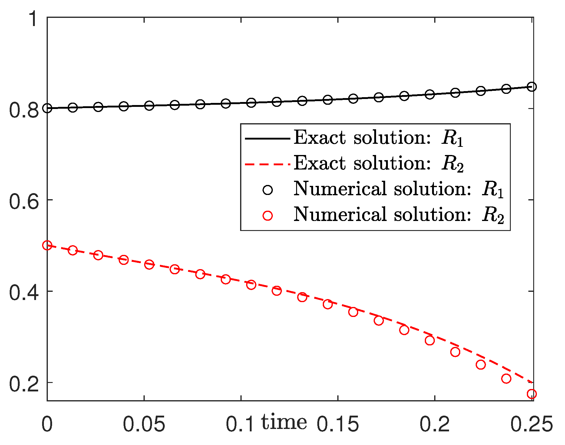 Mathematics 08 01486 g005 Mathematics 08 01486 g005