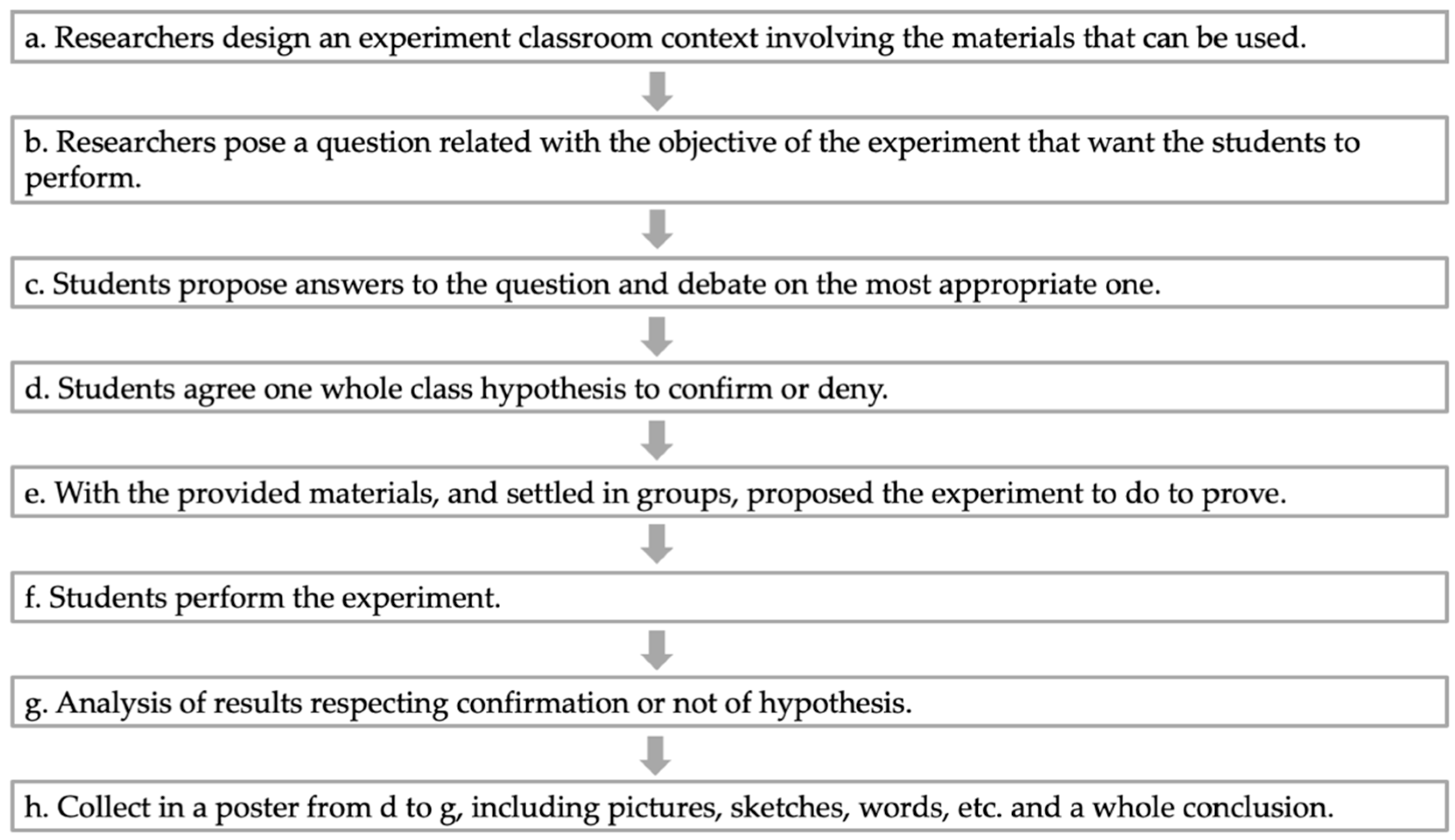 Mathematics 08 01490 g001