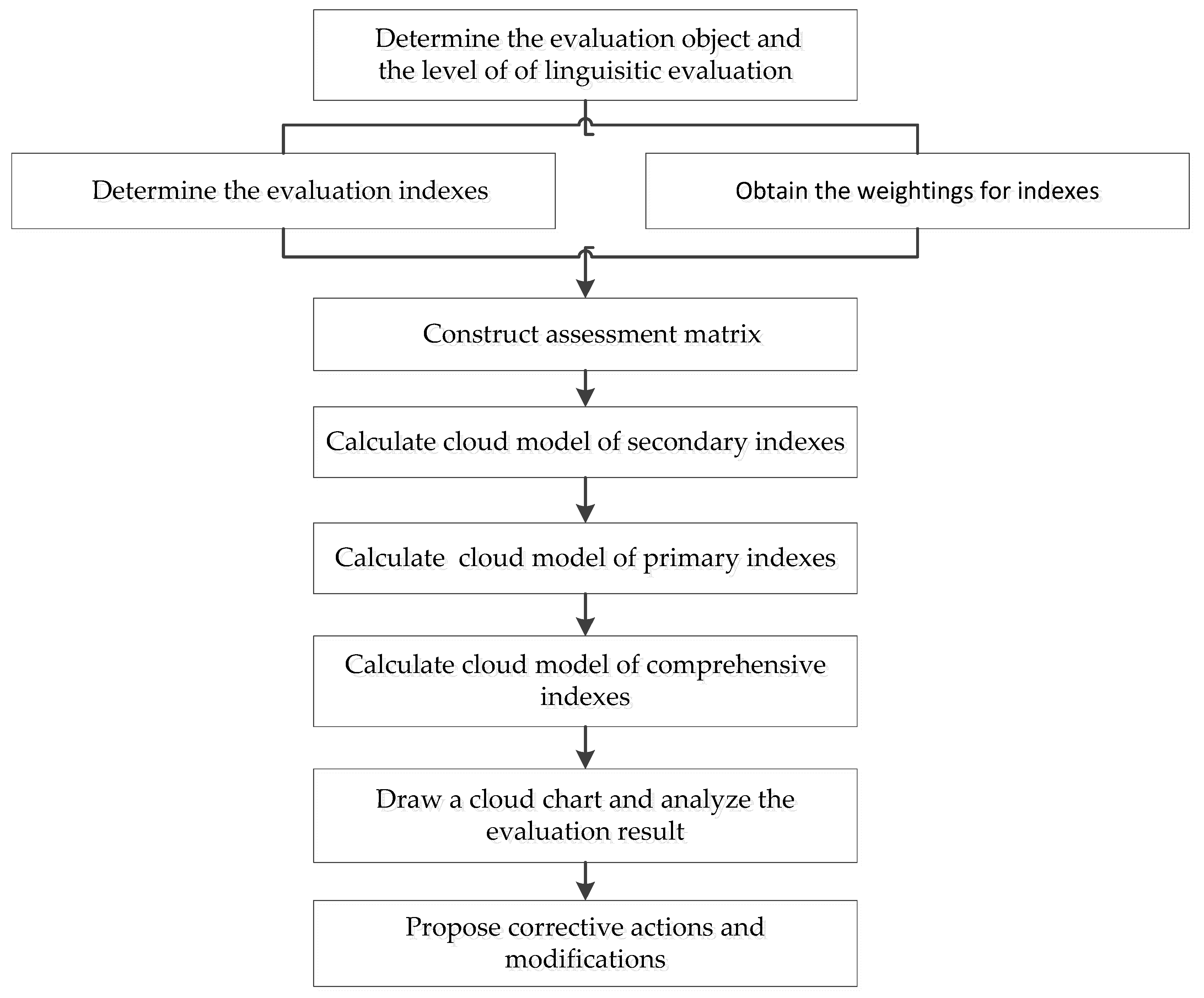 Mathematics 08 01491 g001