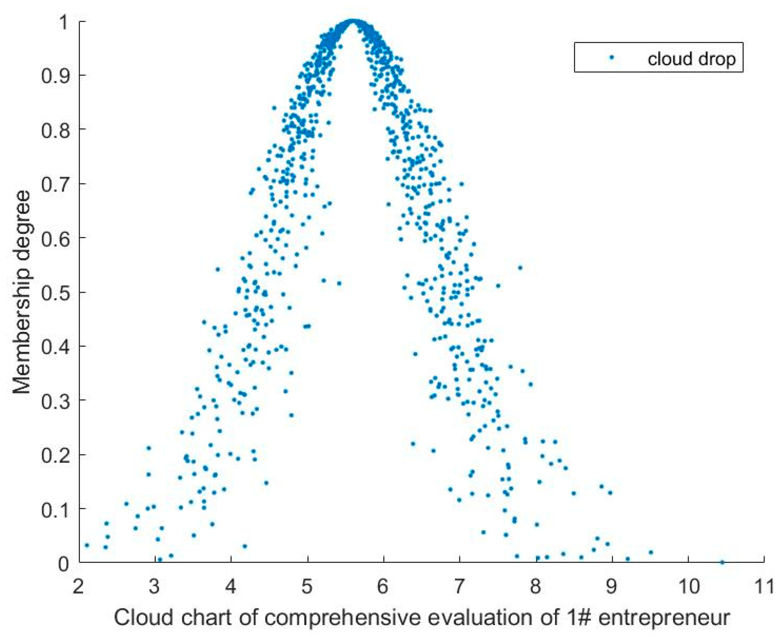 Mathematics 08 01491 g002