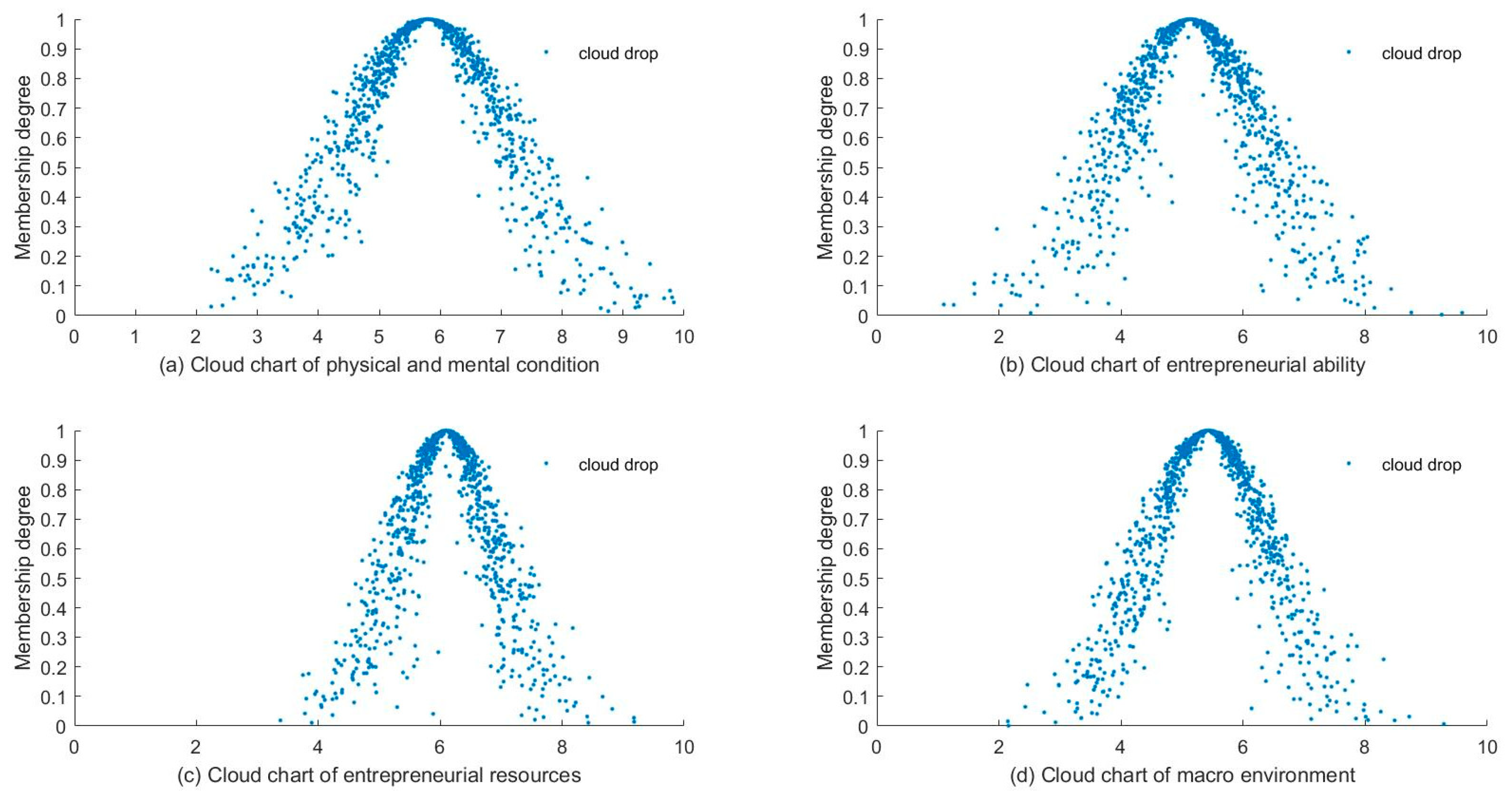 Mathematics 08 01491 g003