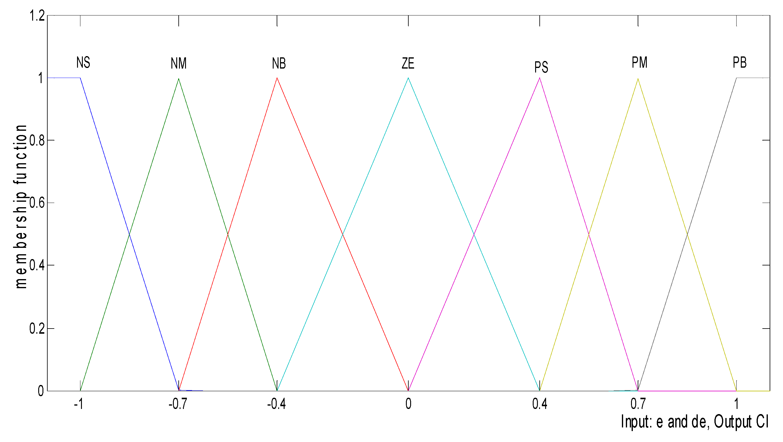 Mathematics 08 01499 g001