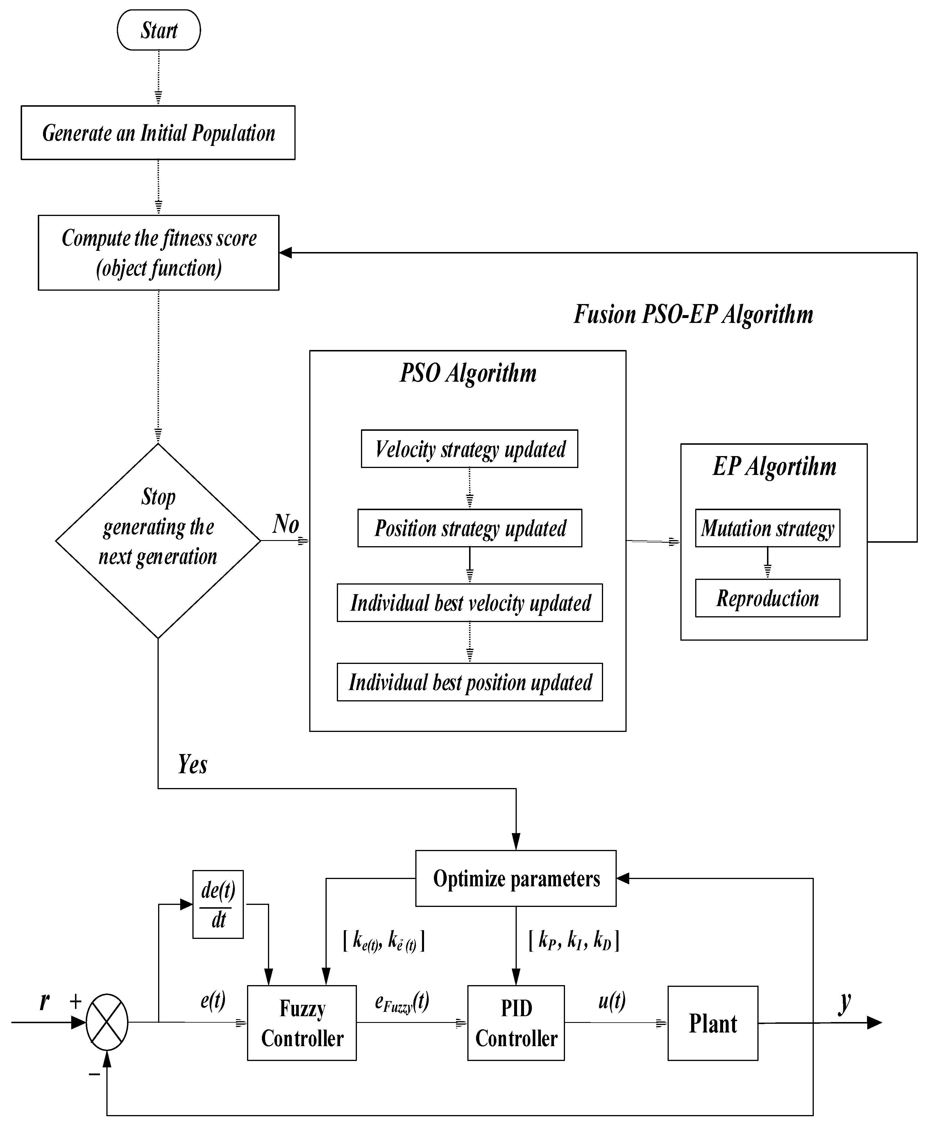Mathematics 08 01499 g002
