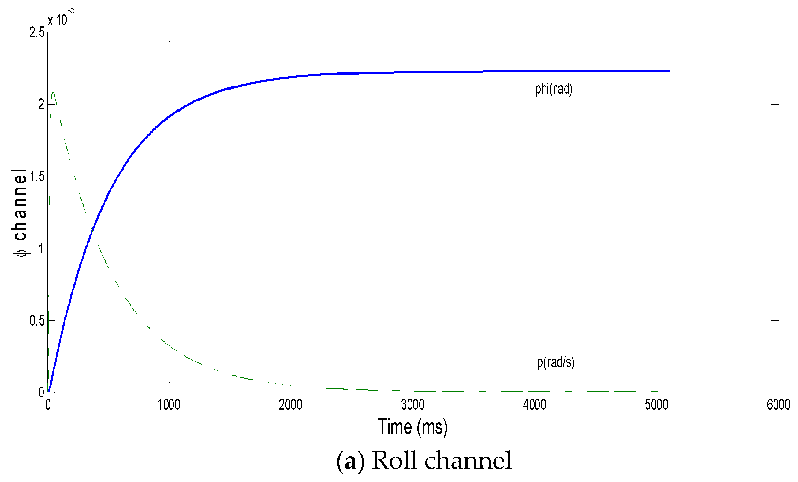 Mathematics 08 01499 g004a