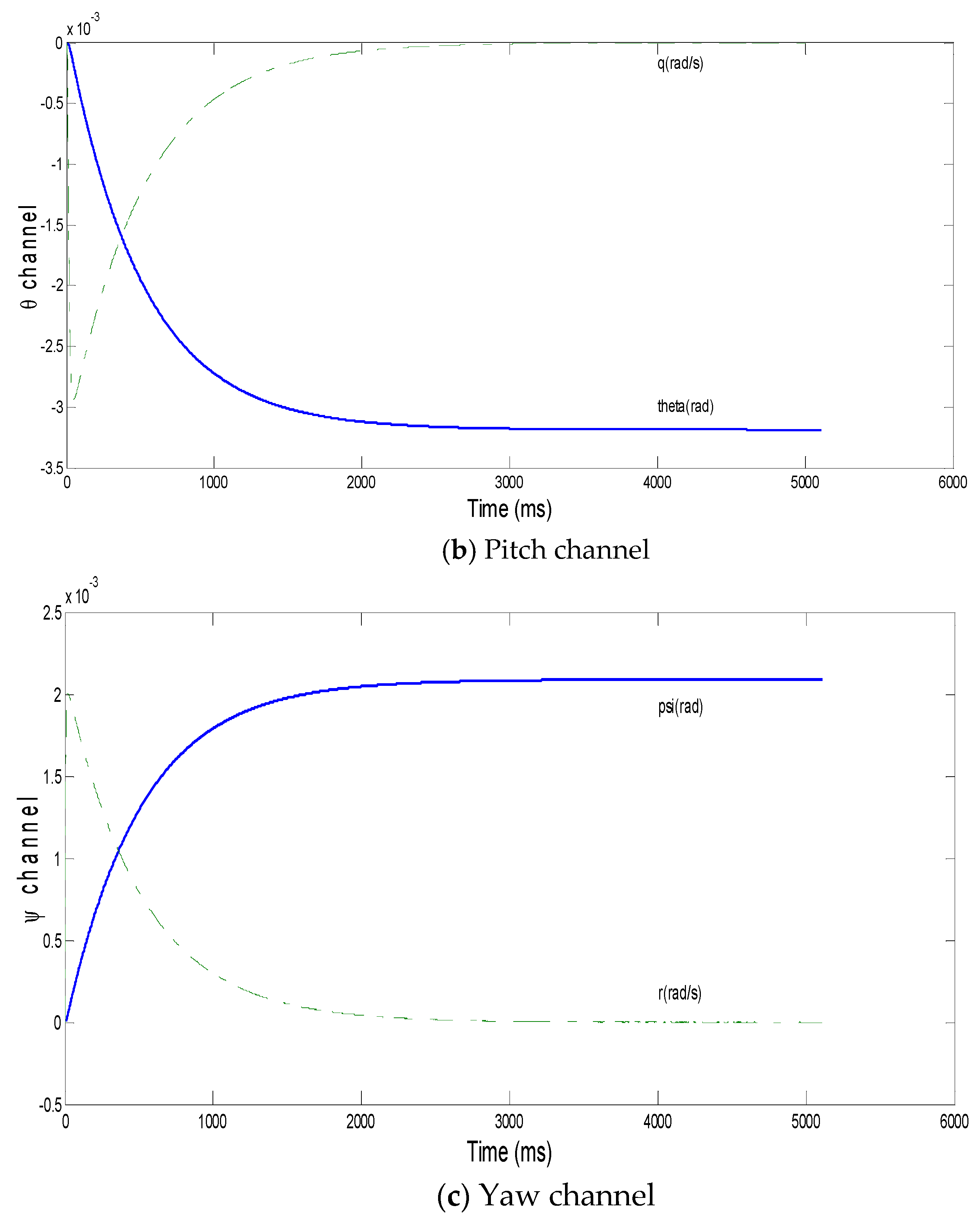 Mathematics 08 01499 g004b