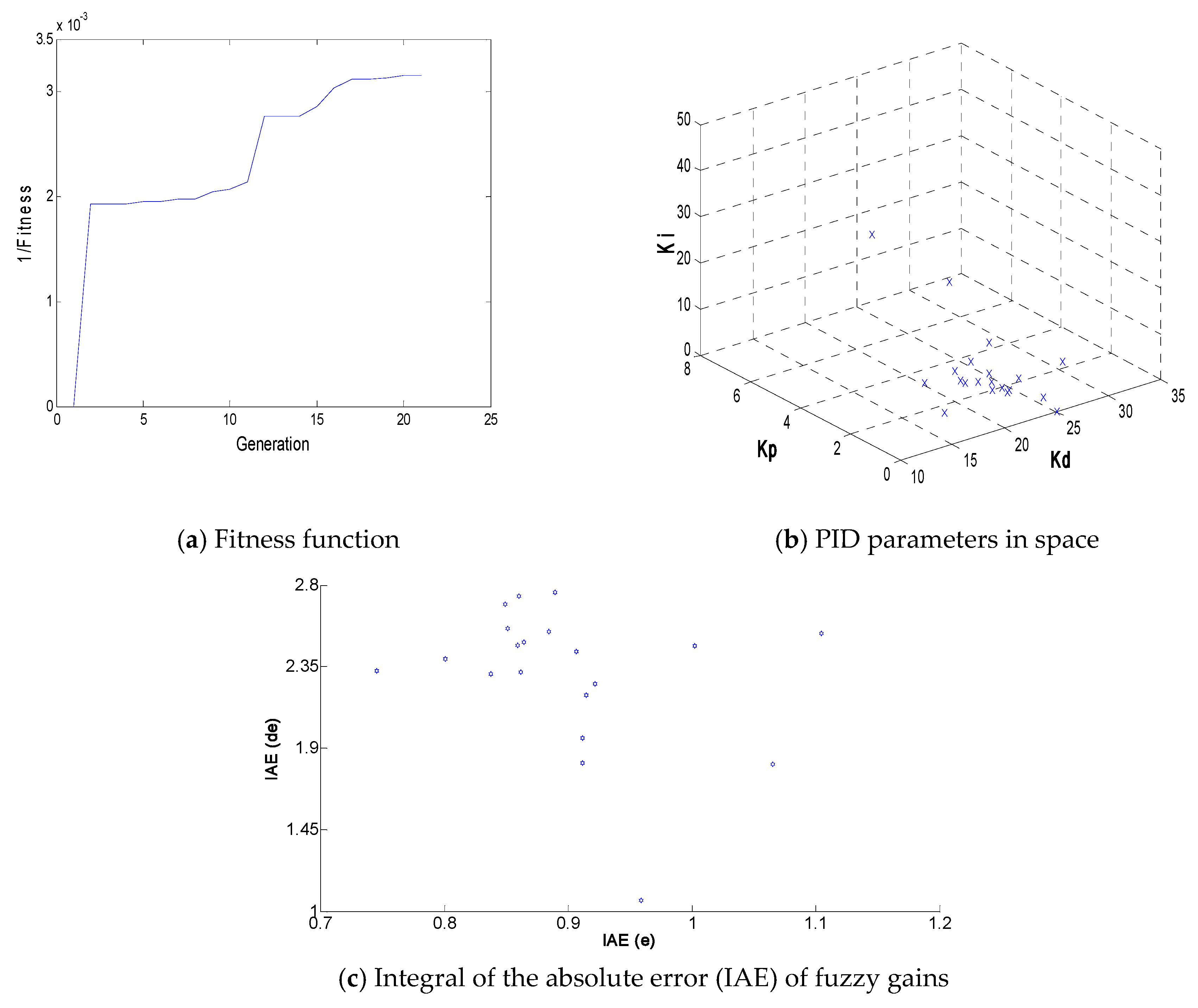 Mathematics 08 01499 g005a