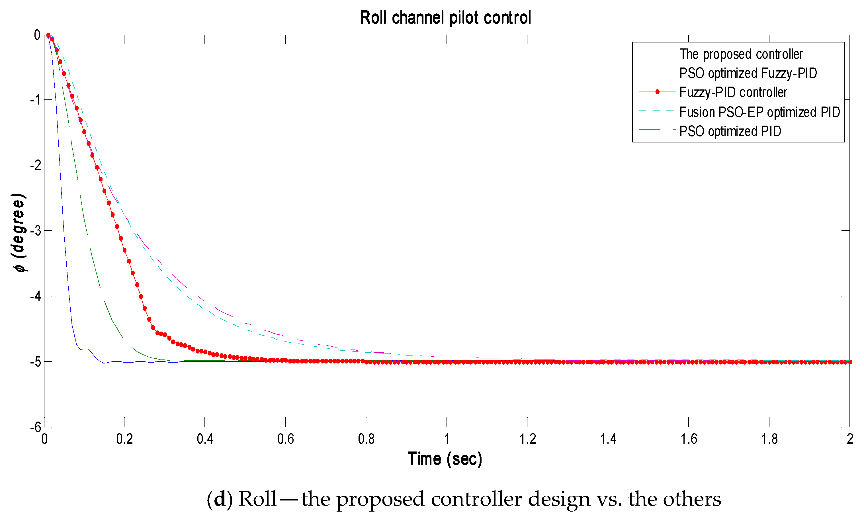 Mathematics 08 01499 g005b