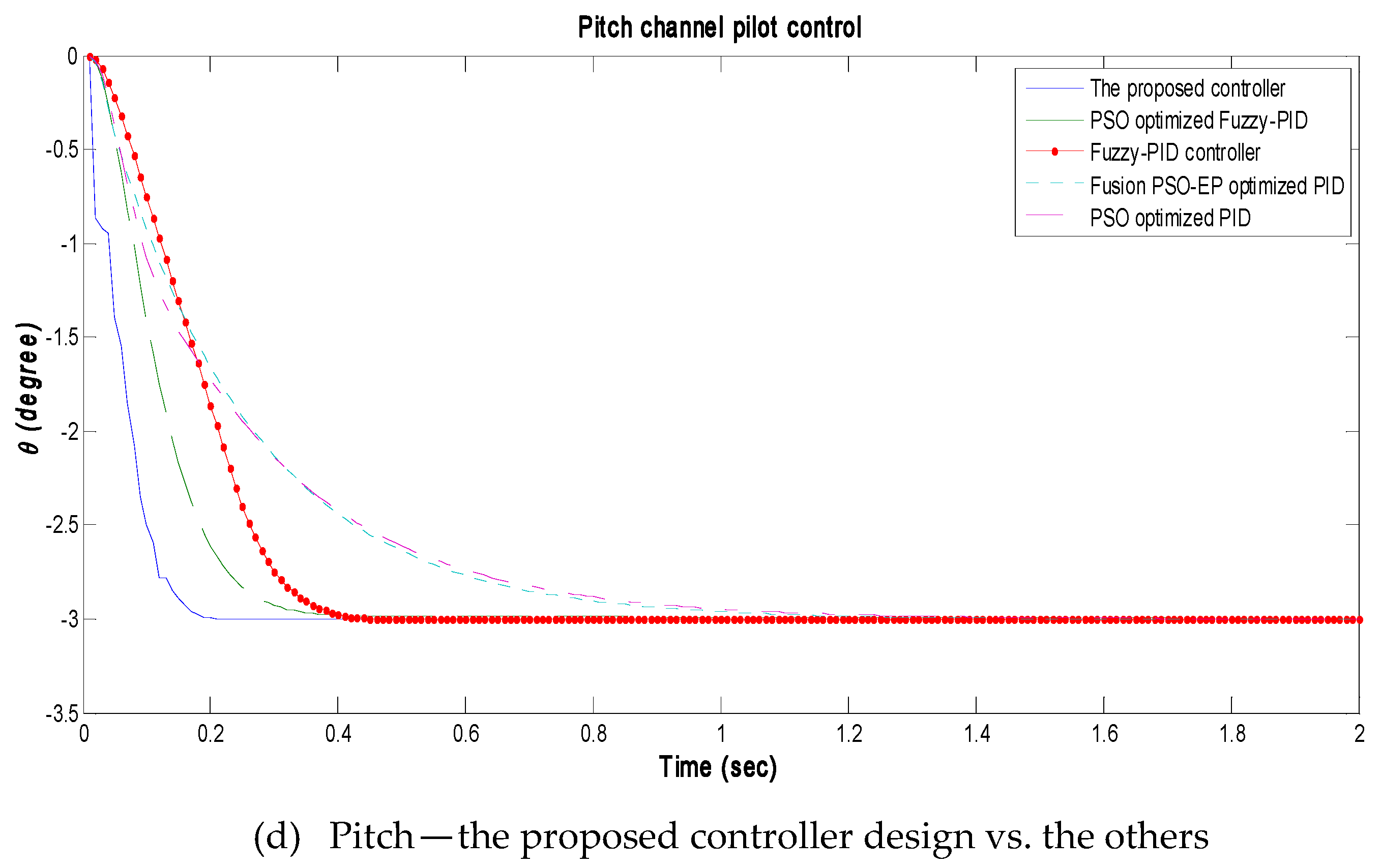Mathematics 08 01499 g006b