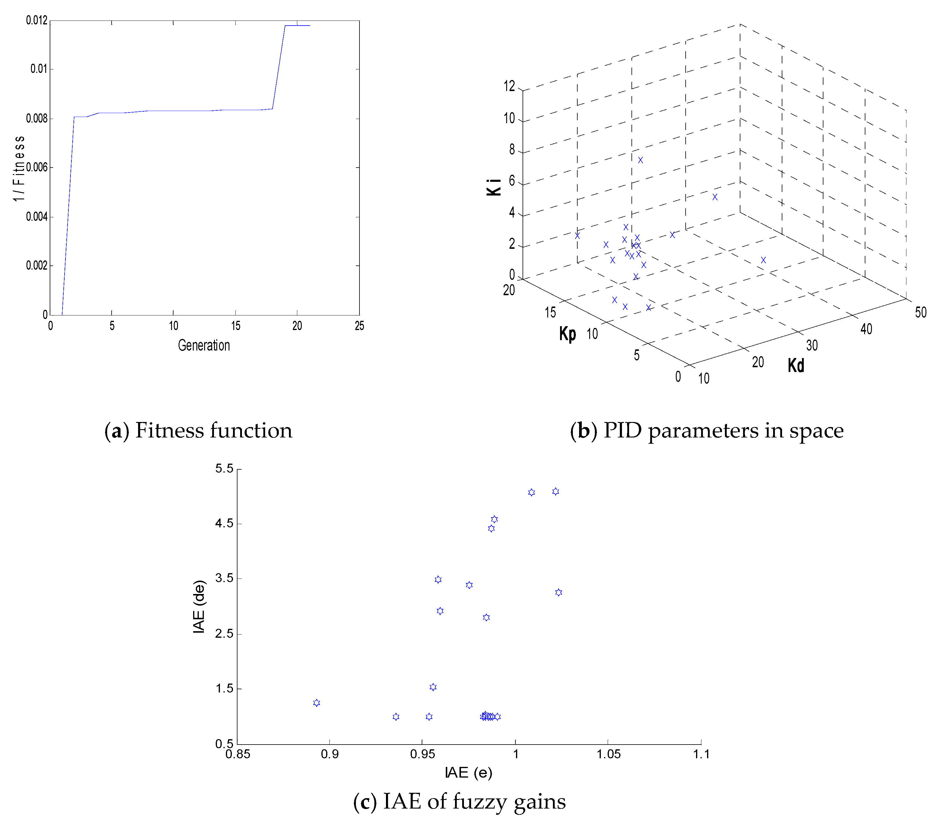 Mathematics 08 01499 g007a