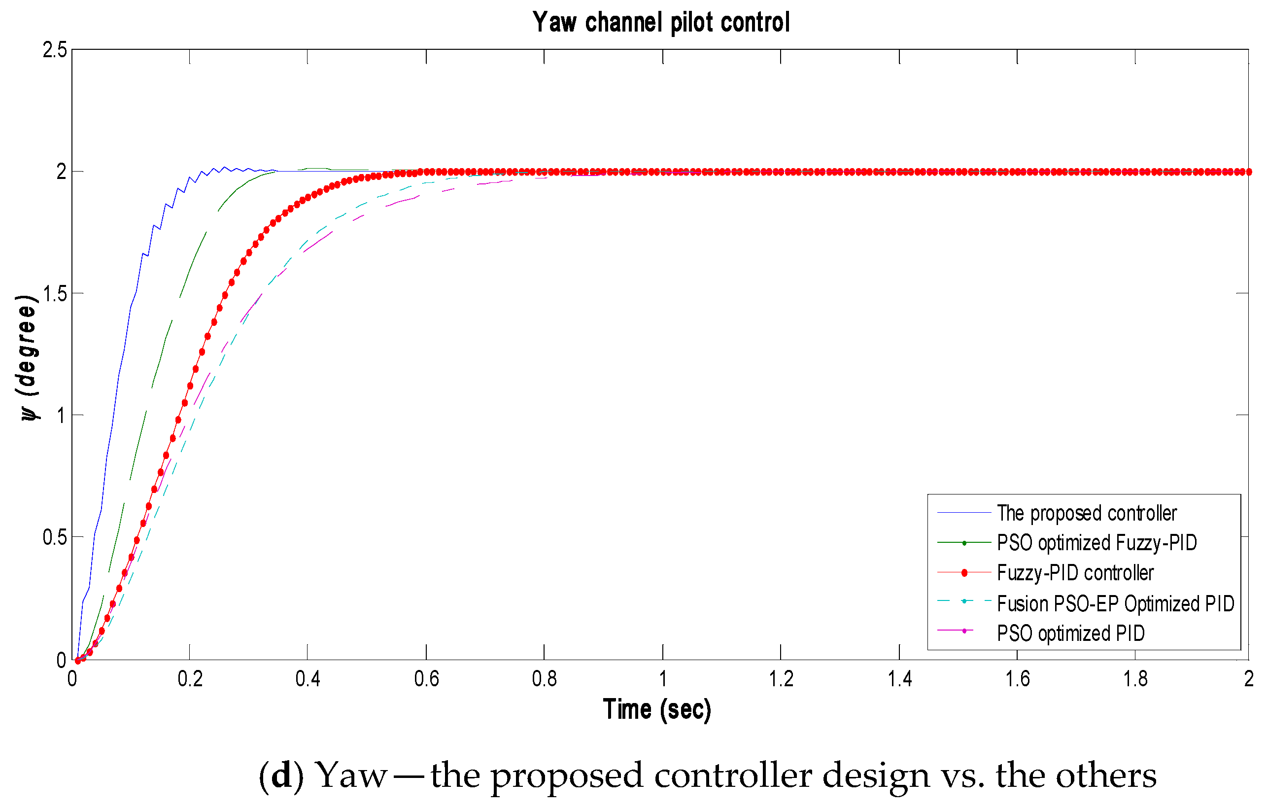 Mathematics 08 01499 g007b