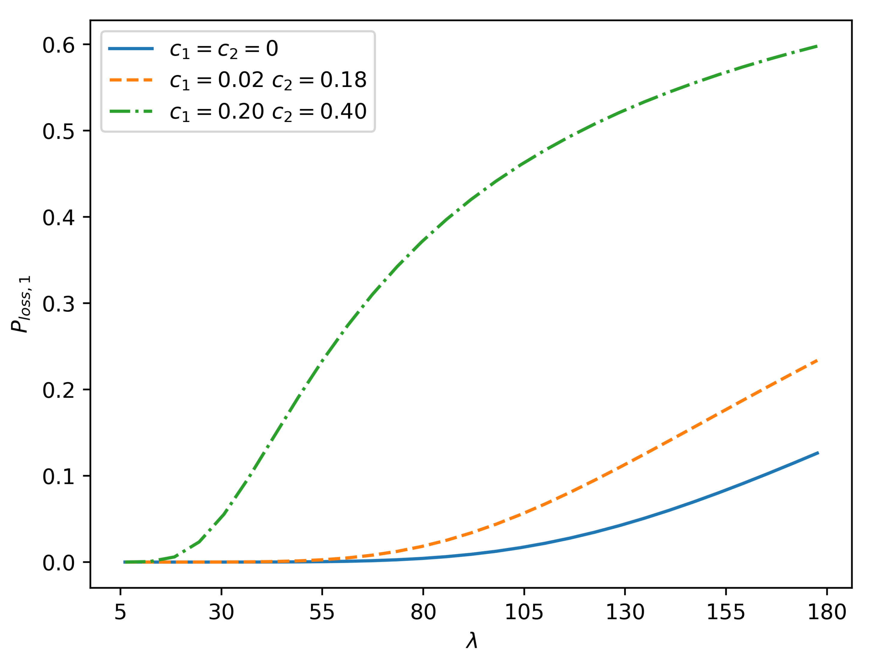 Mathematics 08 01501 g001