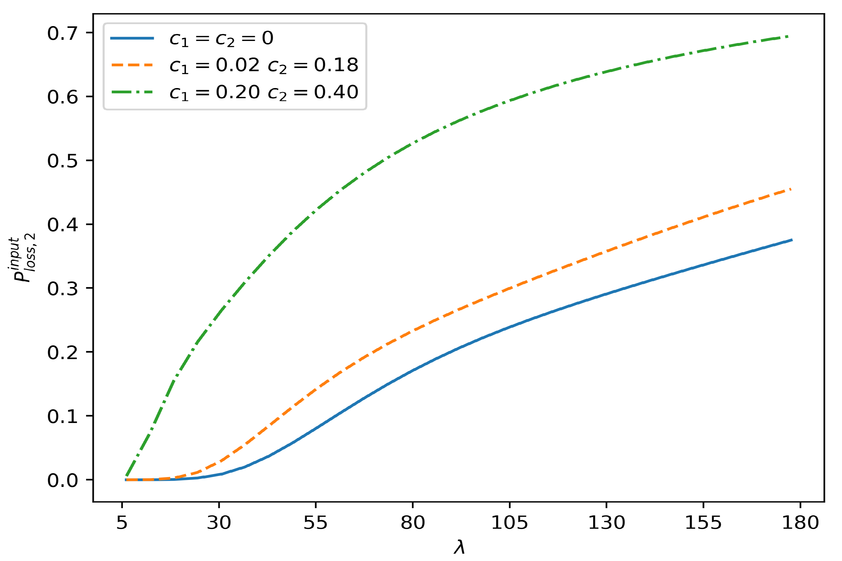 Mathematics 08 01501 g002