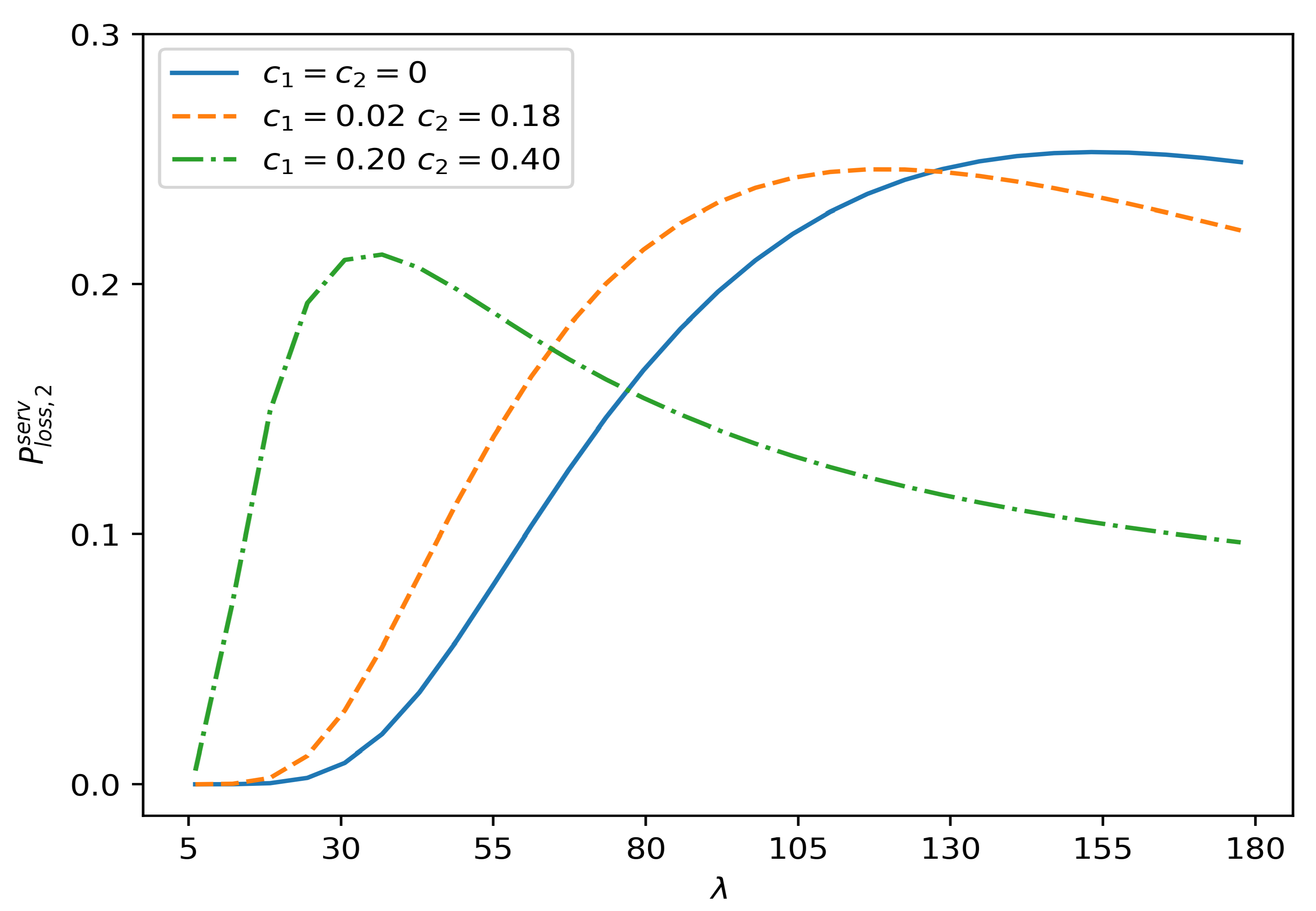 Mathematics 08 01501 g003
