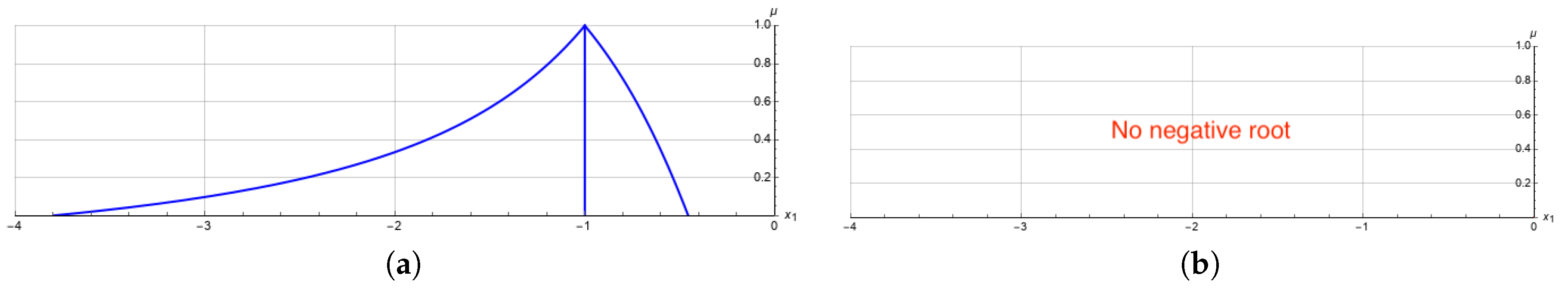Mathematics 08 01507 g006 Mathematics 08 01507 g006