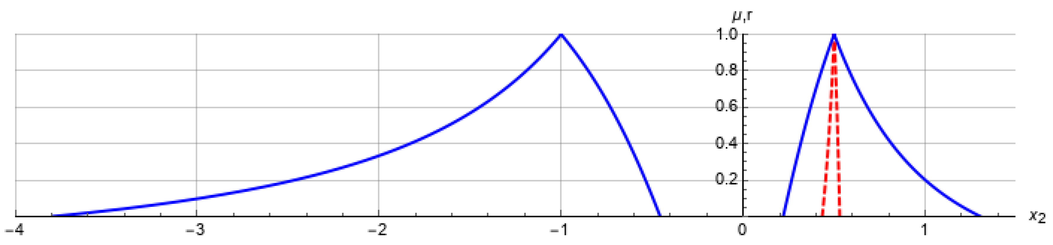 Mathematics 08 01507 g008 Mathematics 08 01507 g008