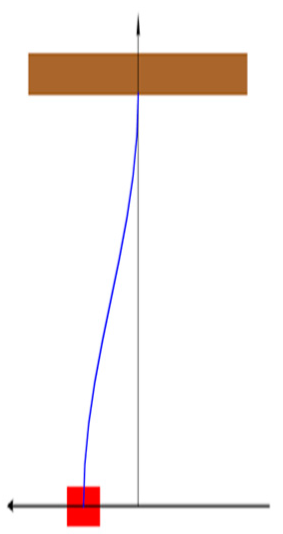 Mathematics 08 01519 g001