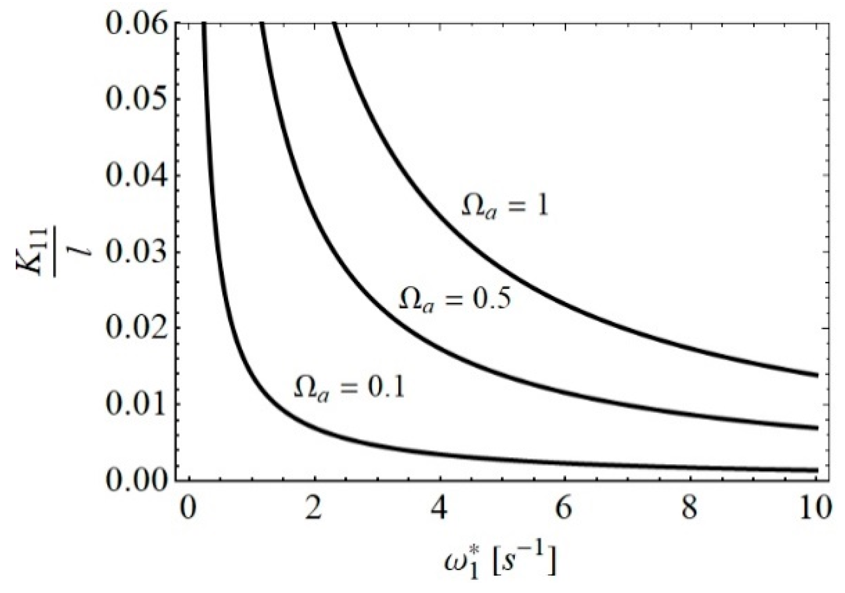Mathematics 08 01519 g002