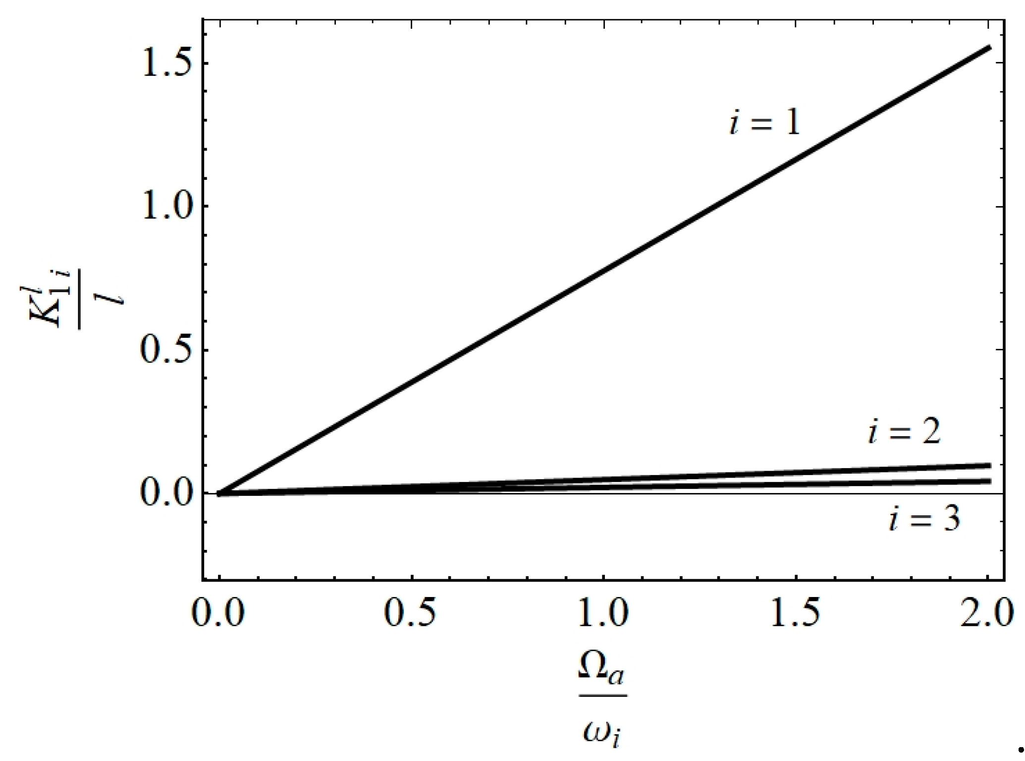 Mathematics 08 01519 g003