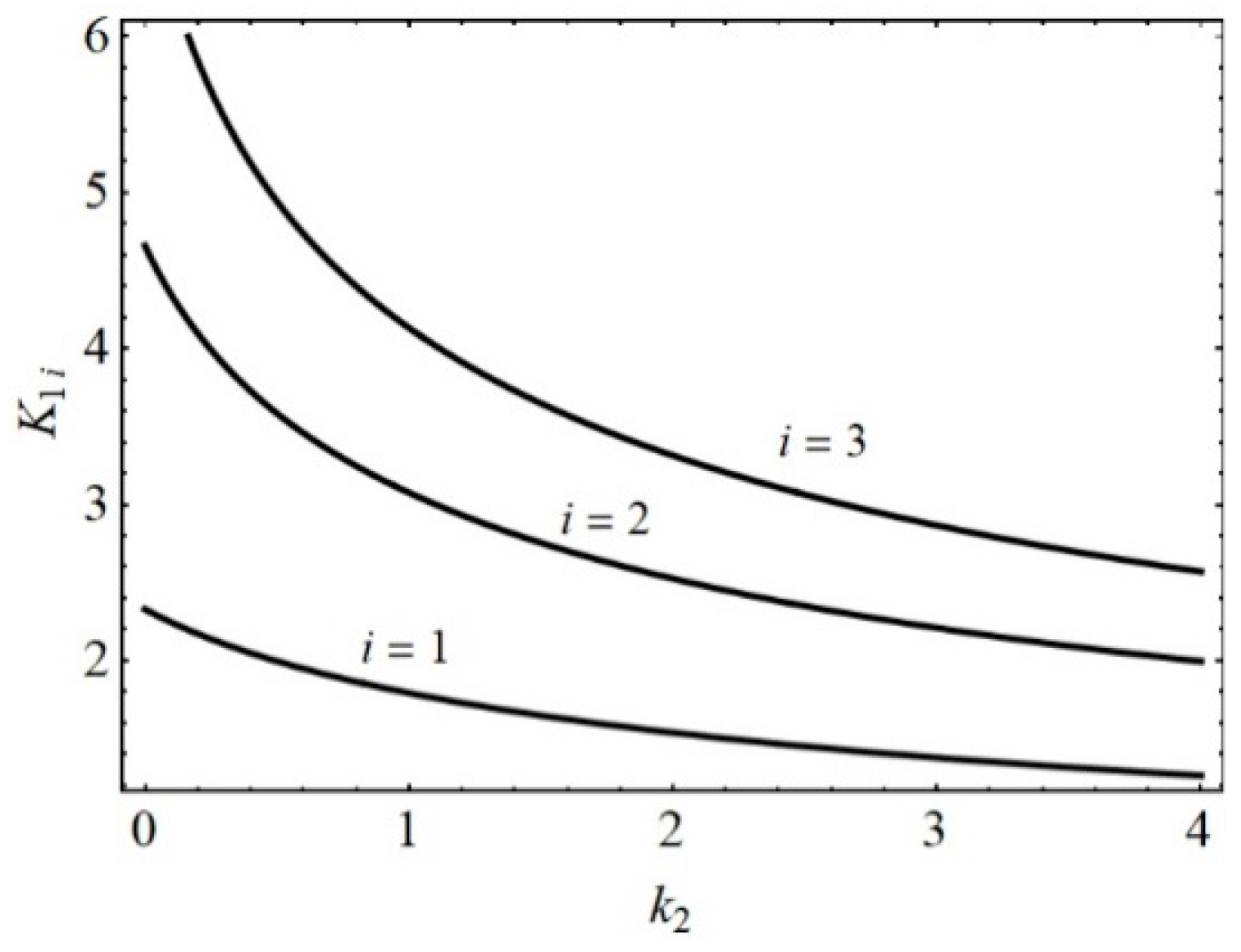 Mathematics 08 01519 g004