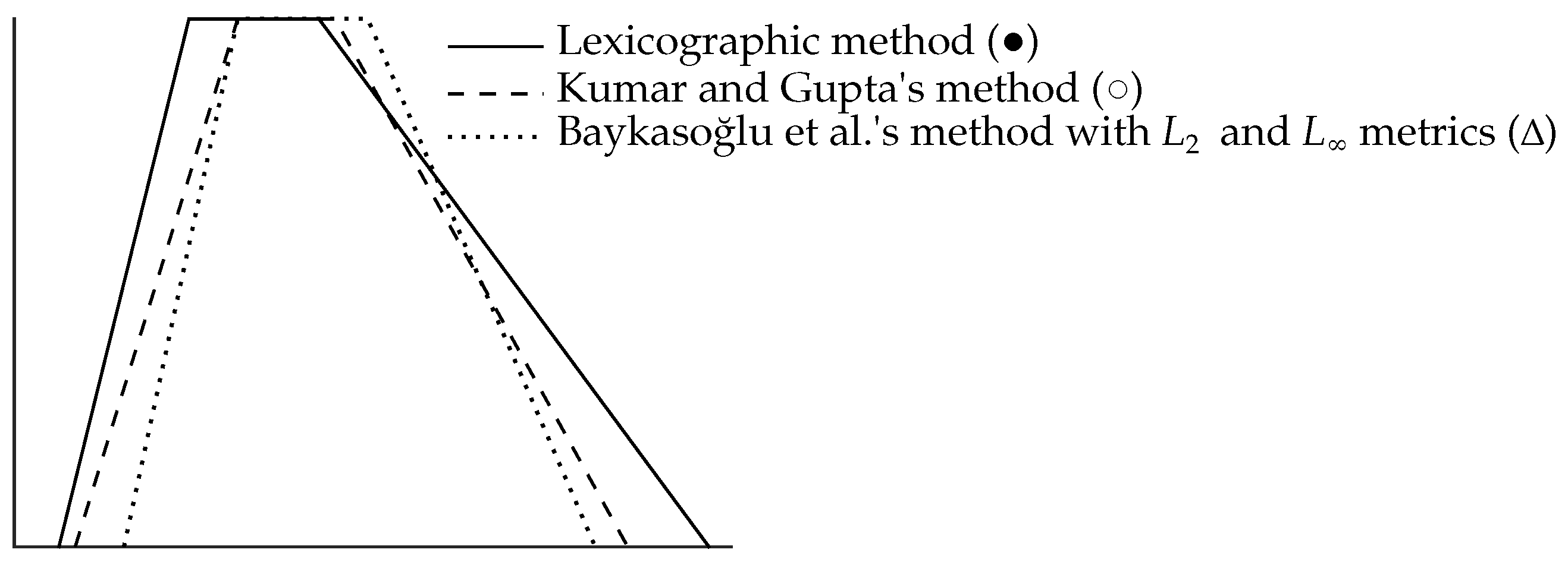 Mathematics 08 01540 g003 Mathematics 08 01540 g003