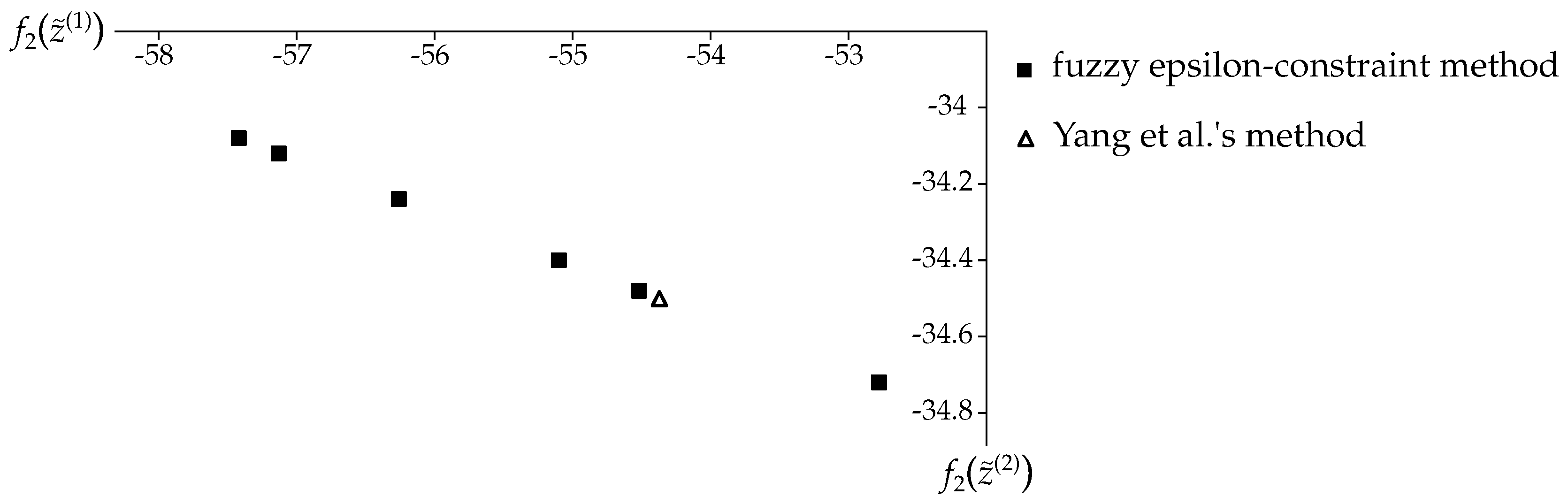 Mathematics 08 01540 g004 Mathematics 08 01540 g004
