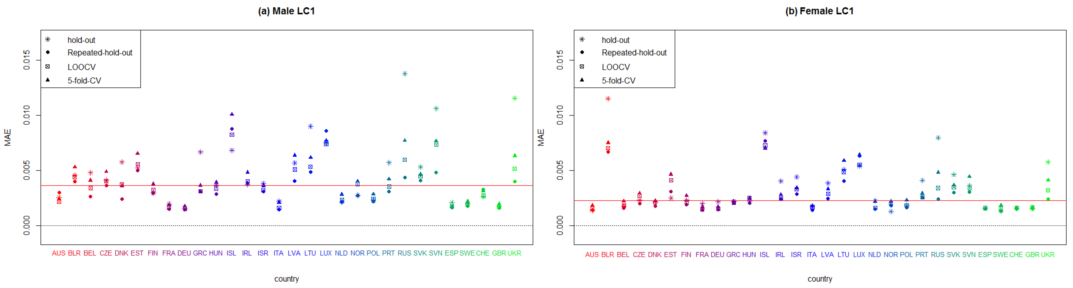 Mathematics 08 01550 g0a2
