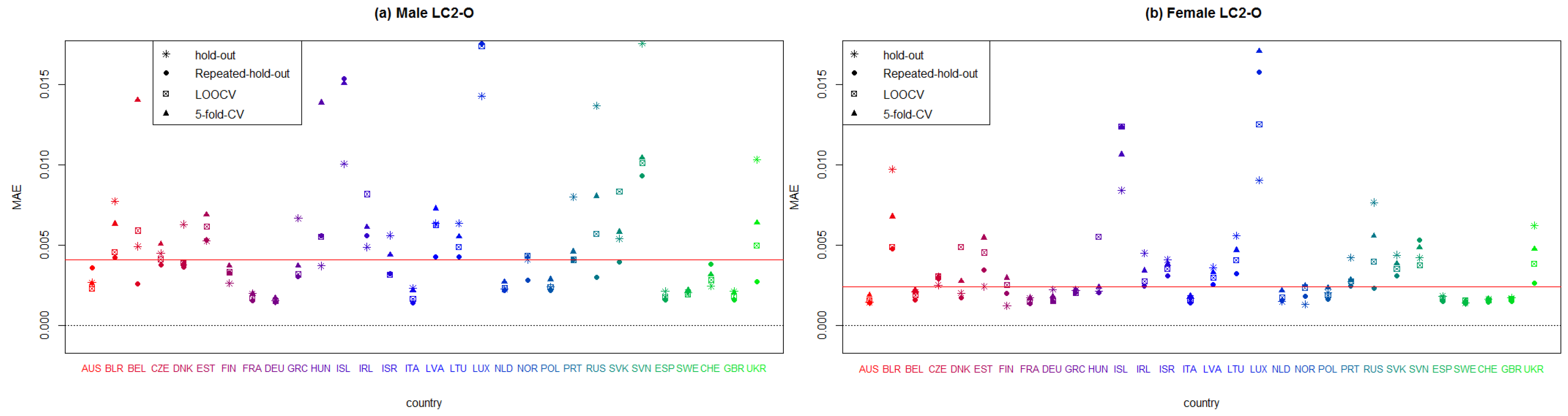 Mathematics 08 01550 g0a6