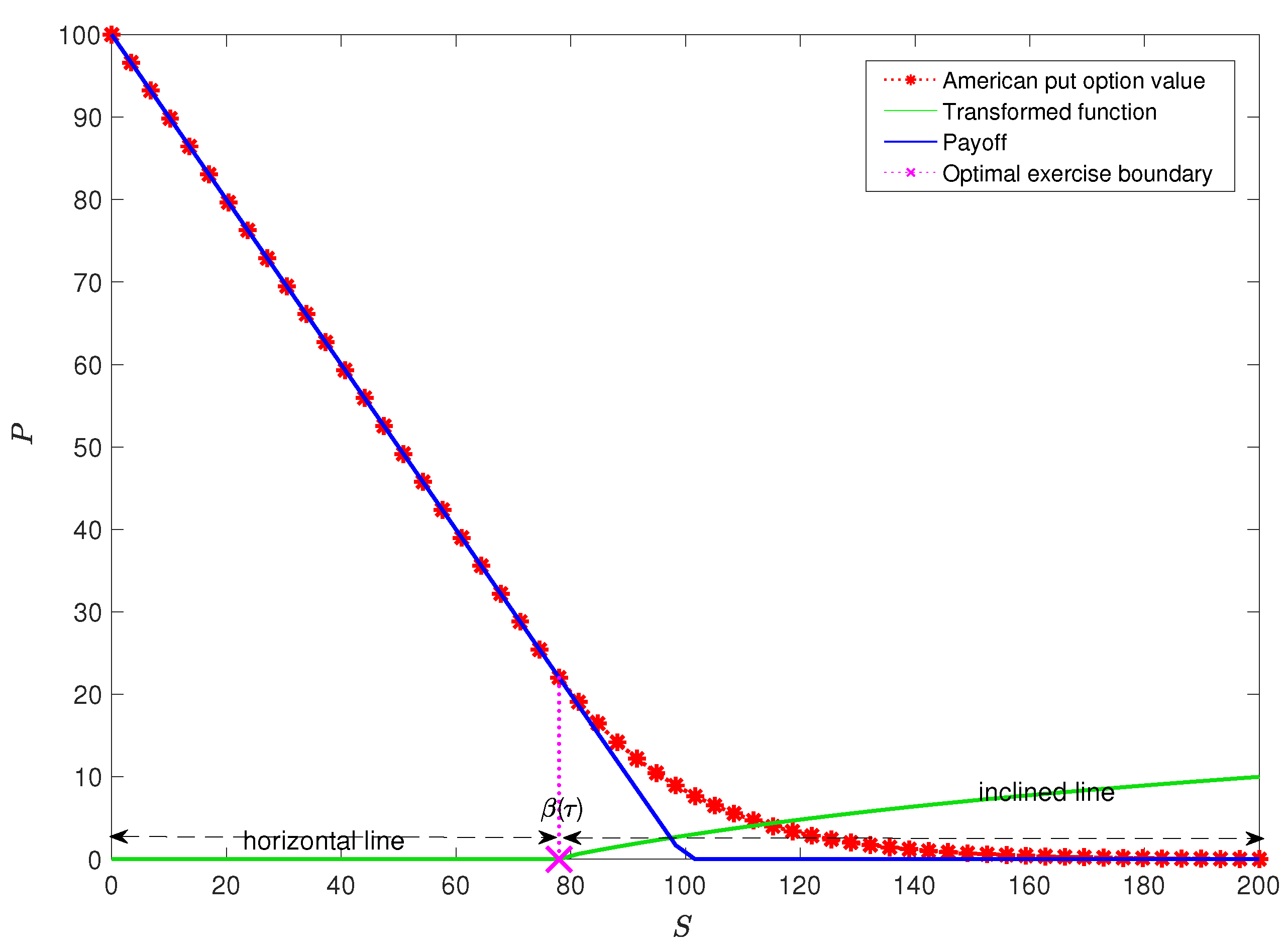 Mathematics 08 01563 g001 Mathematics 08 01563 g001