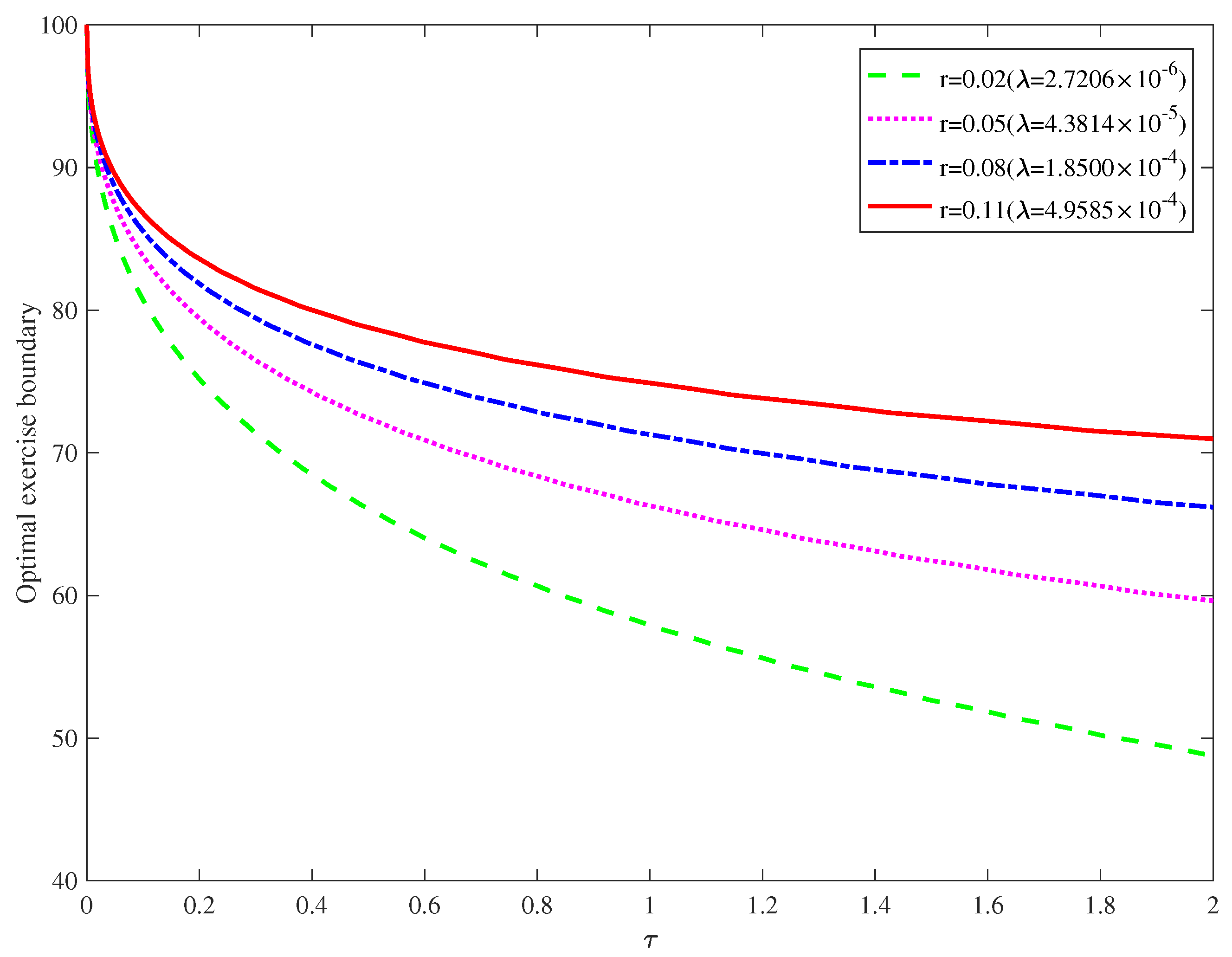 Mathematics 08 01563 g002 Mathematics 08 01563 g002