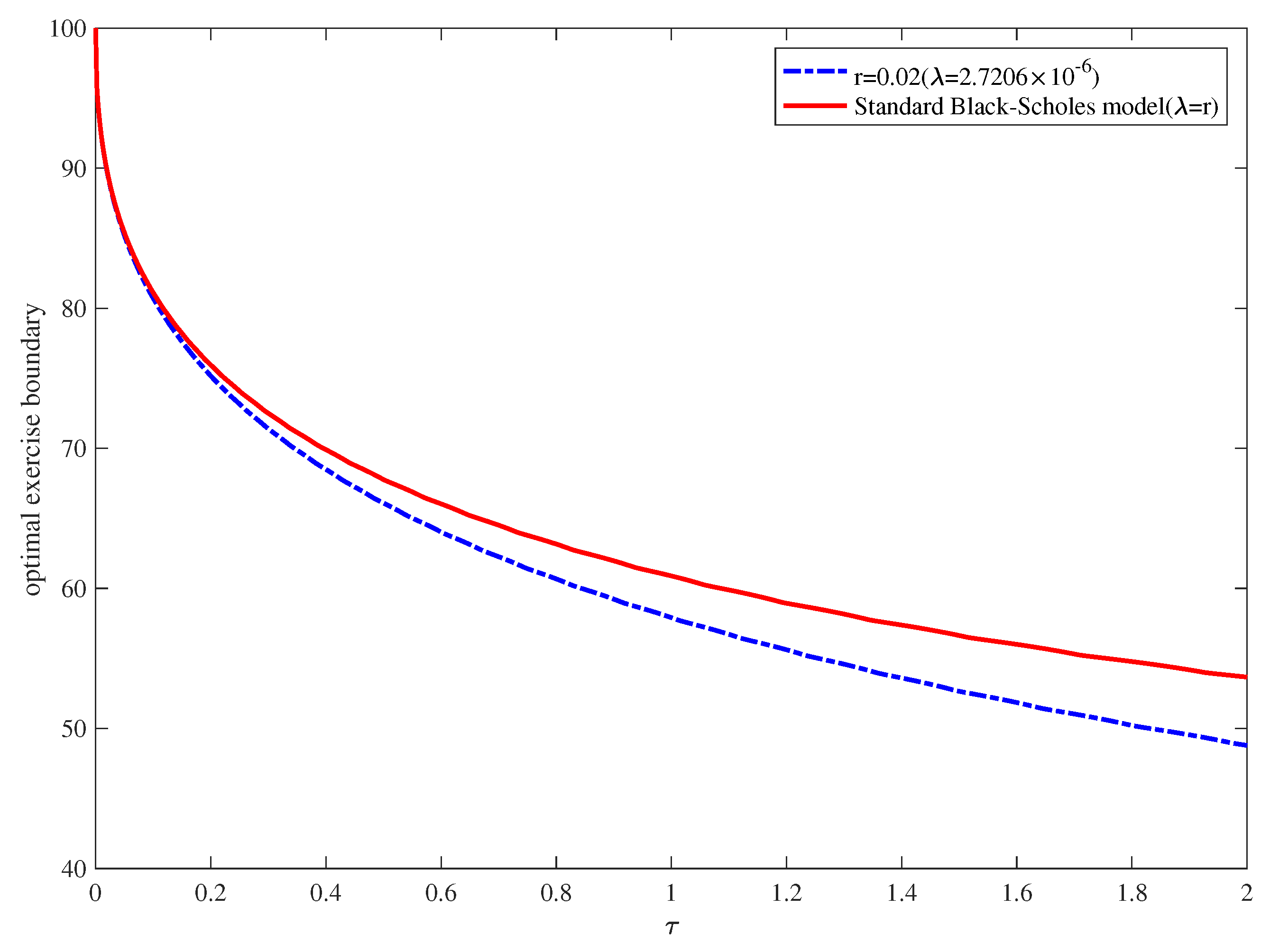 Mathematics 08 01563 g003 Mathematics 08 01563 g003