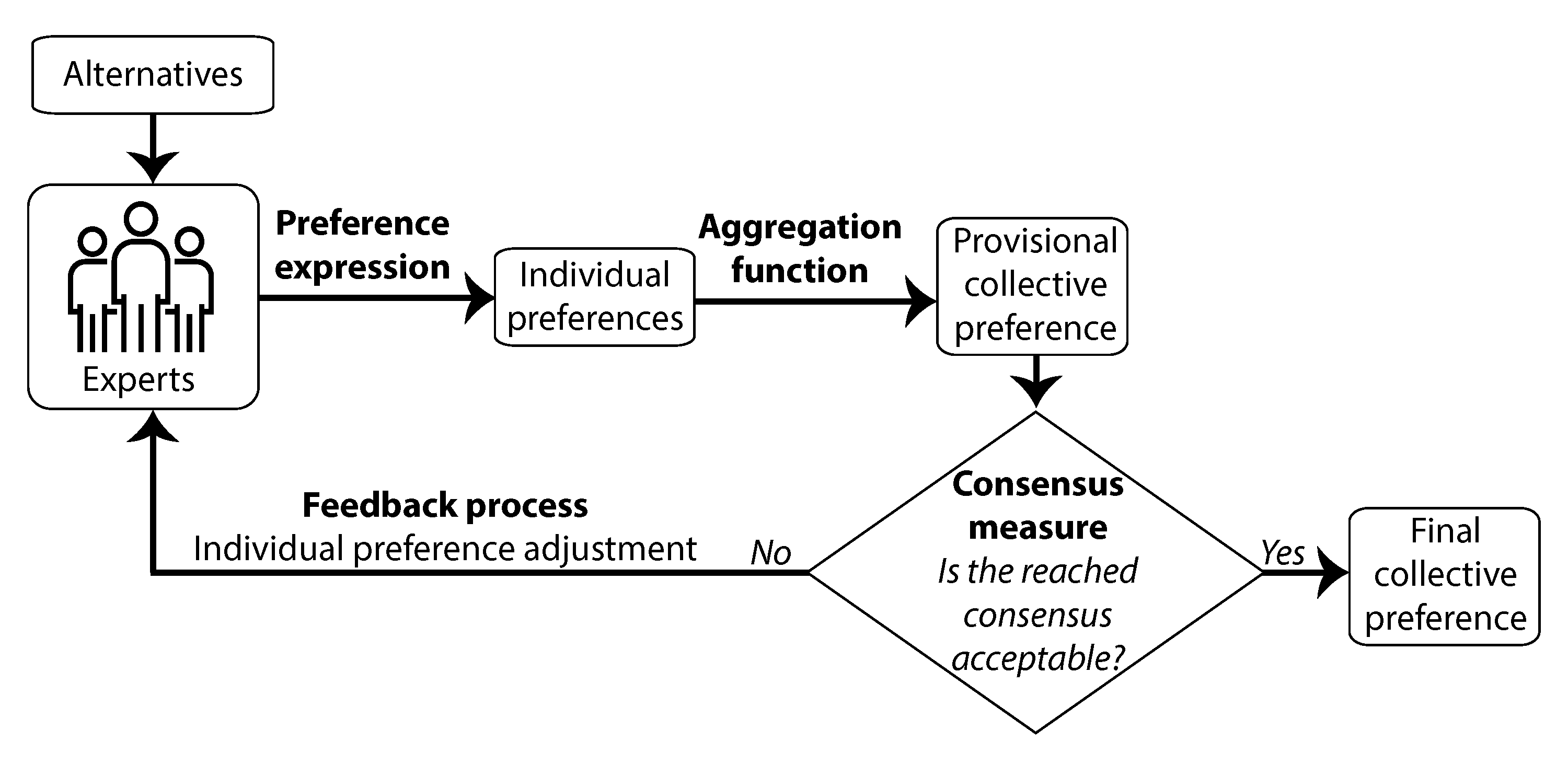 Mathematics 08 01566 g001