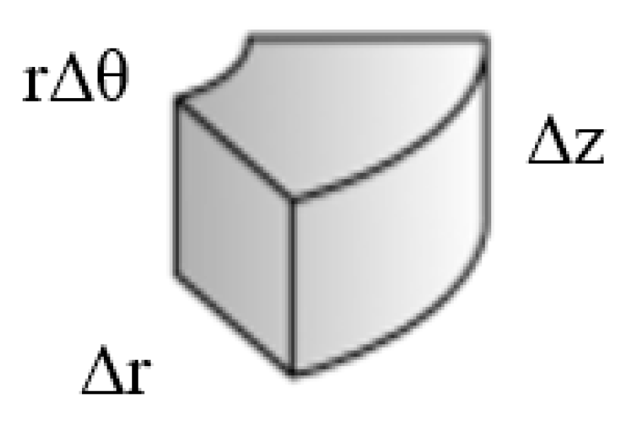 Mathematics 08 01568 g003 Mathematics 08 01568 g003