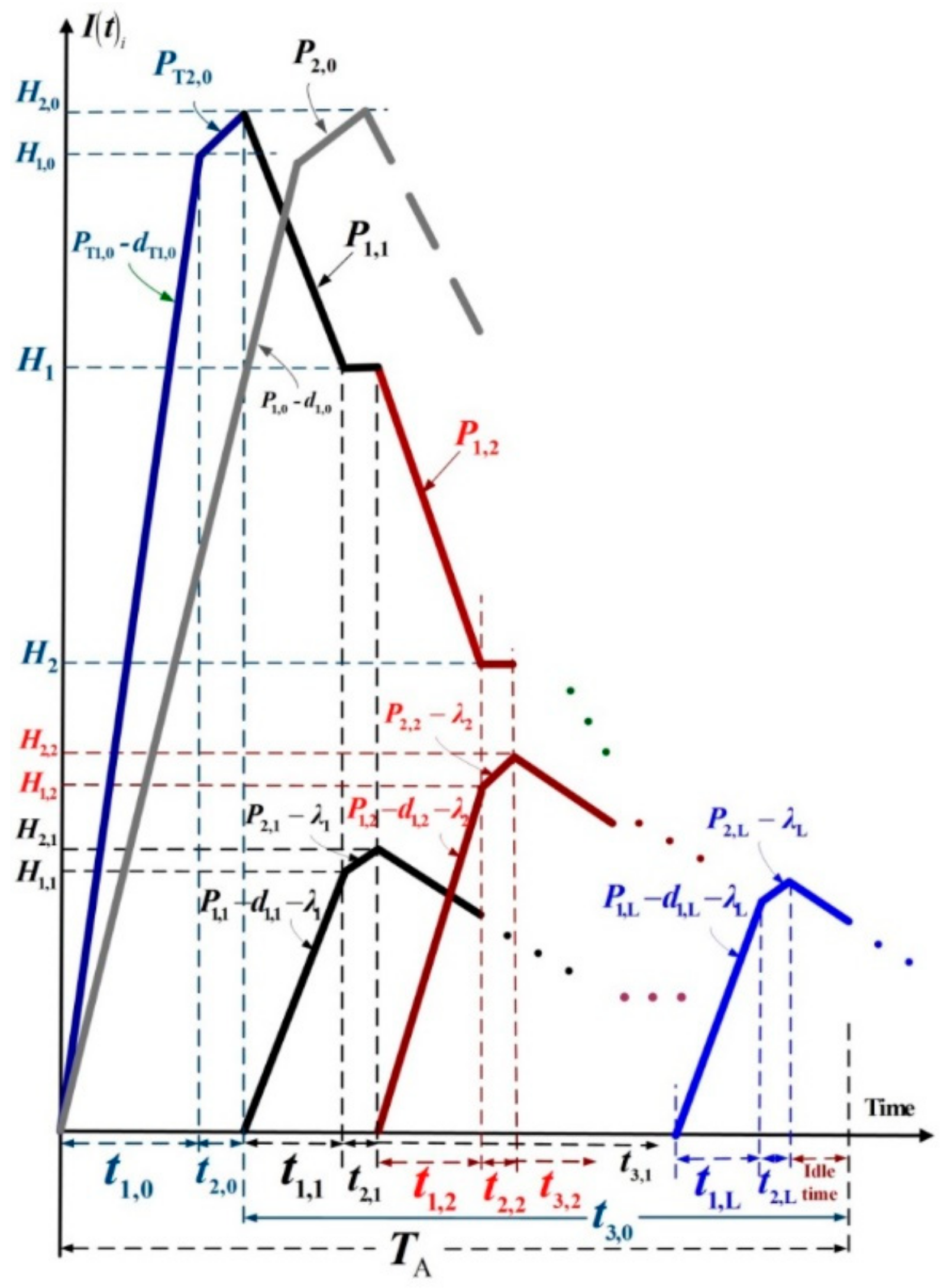 Mathematics 08 01570 g001