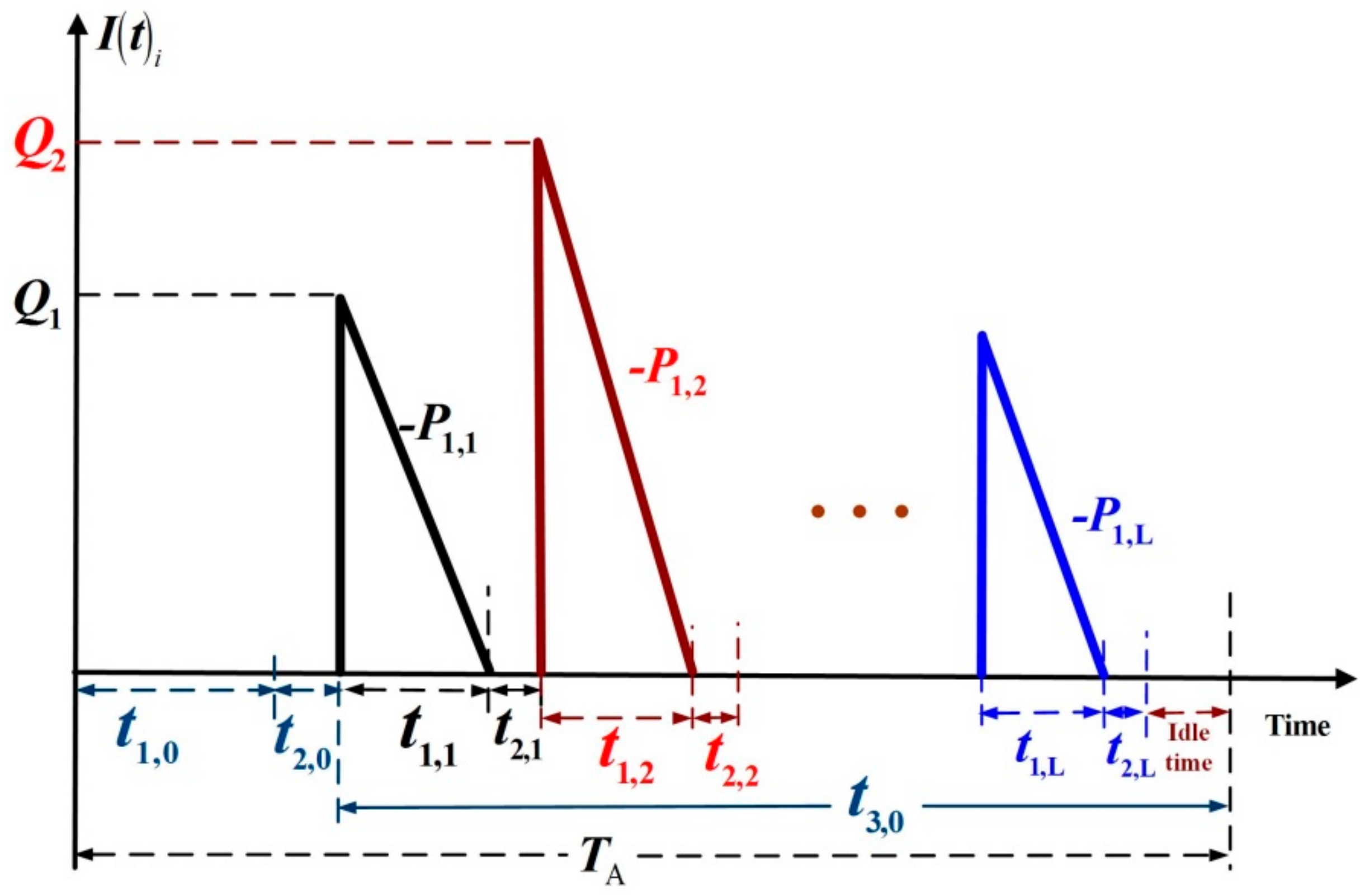 Mathematics 08 01570 g002