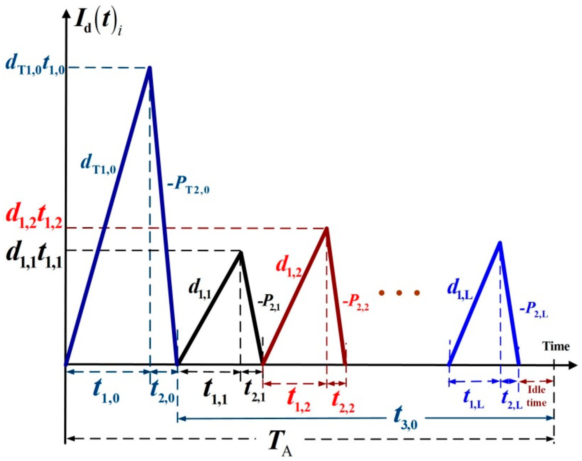 Mathematics 08 01570 g003