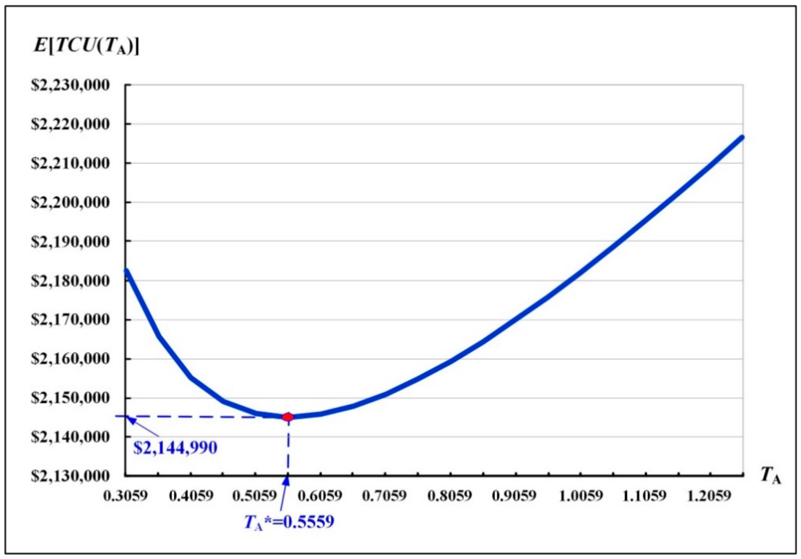 Mathematics 08 01570 g004
