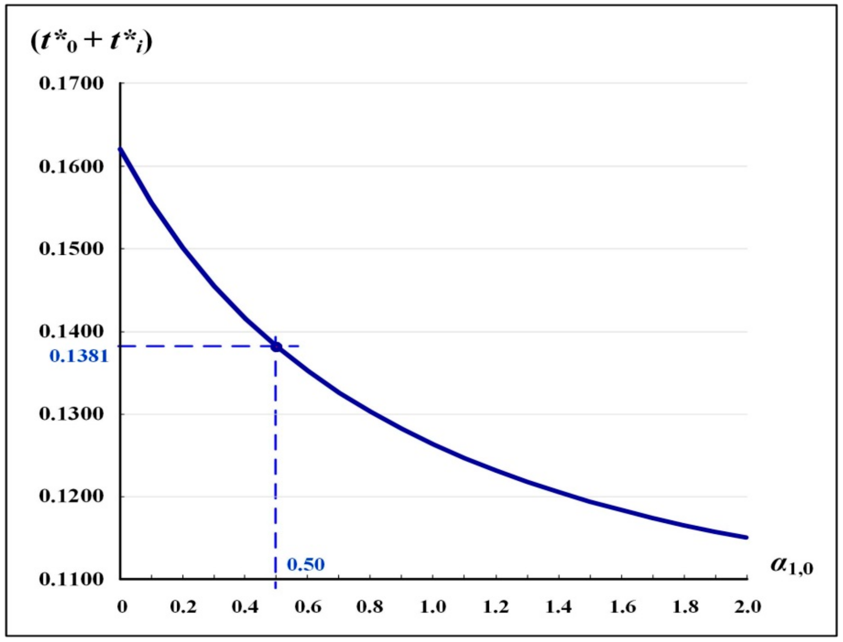 Mathematics 08 01570 g005